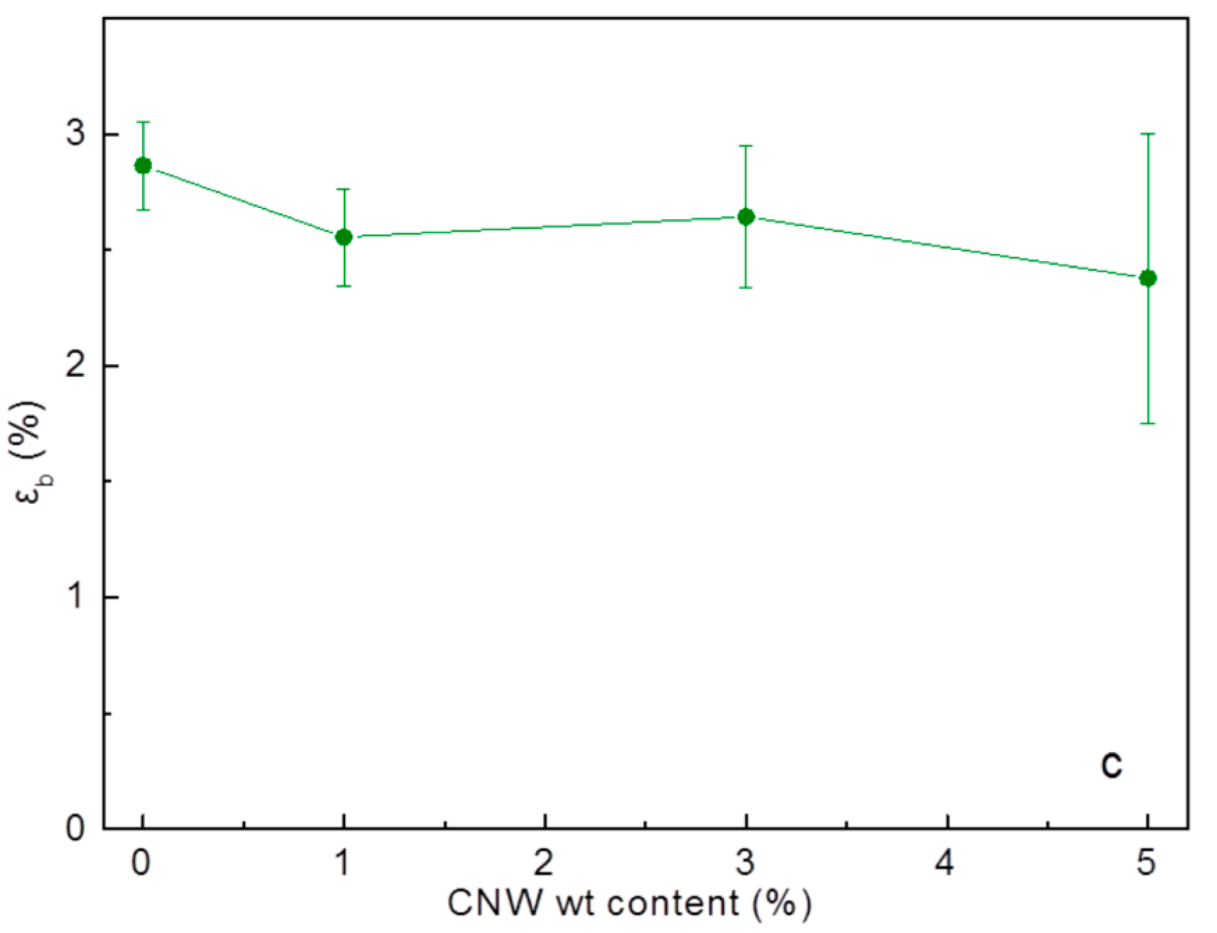 Applsci 10 05737 g010b