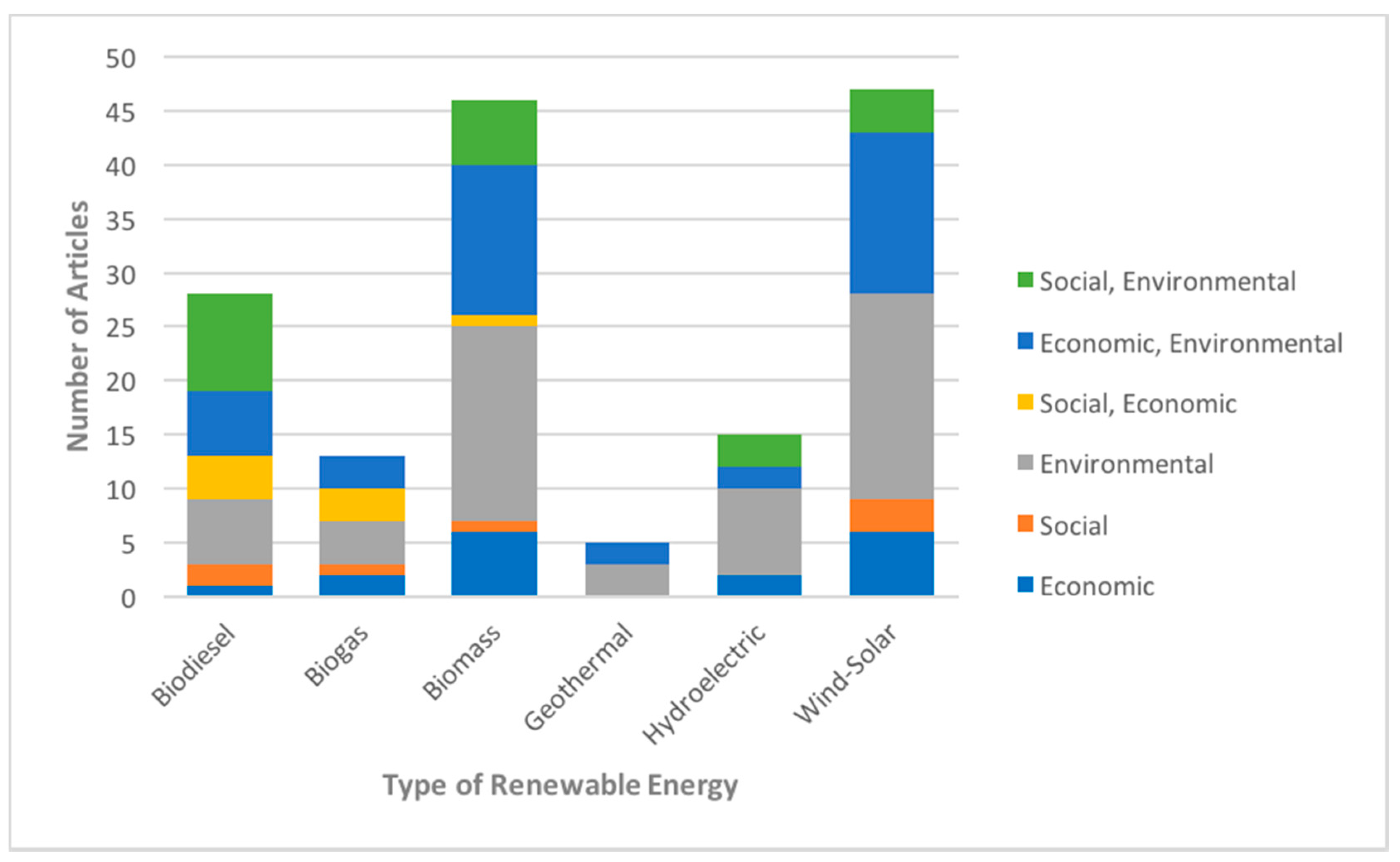 bmi research on renewable energy