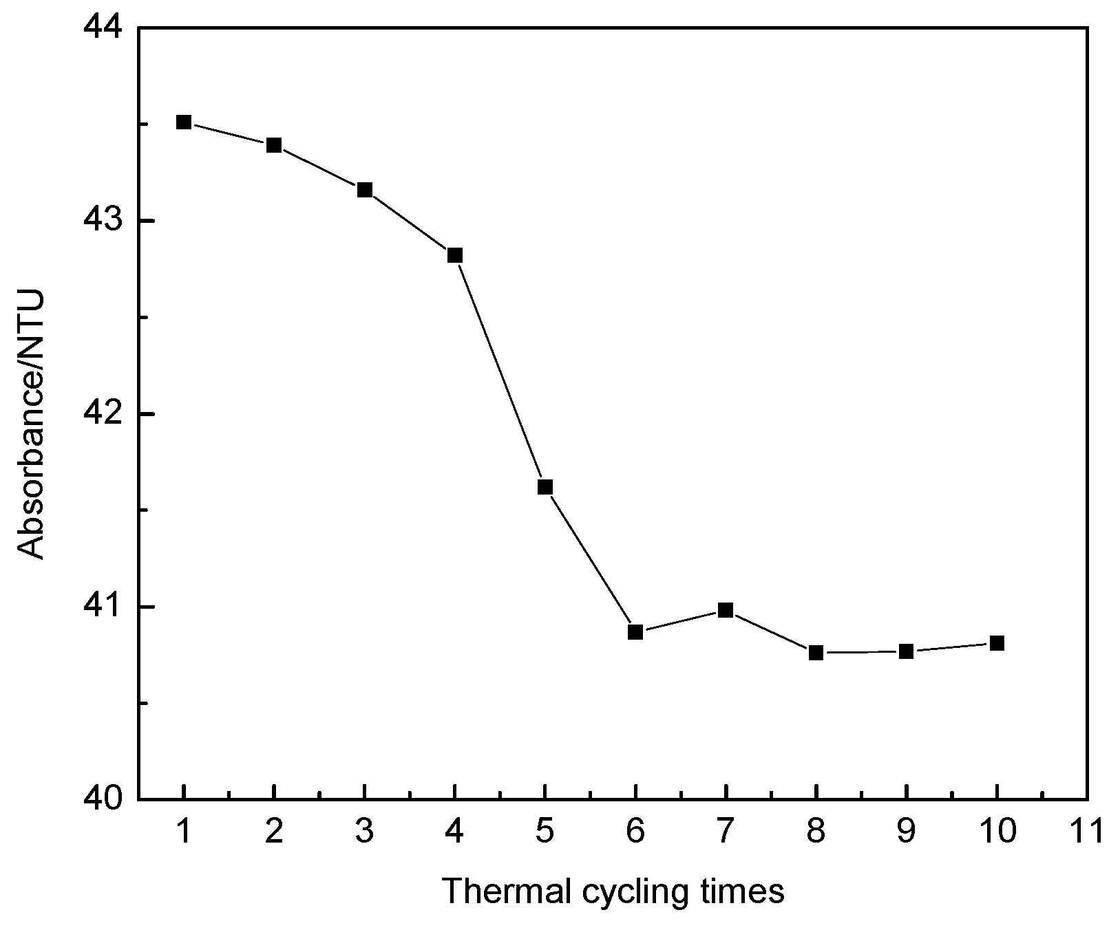 Applsci 10 05768 g012