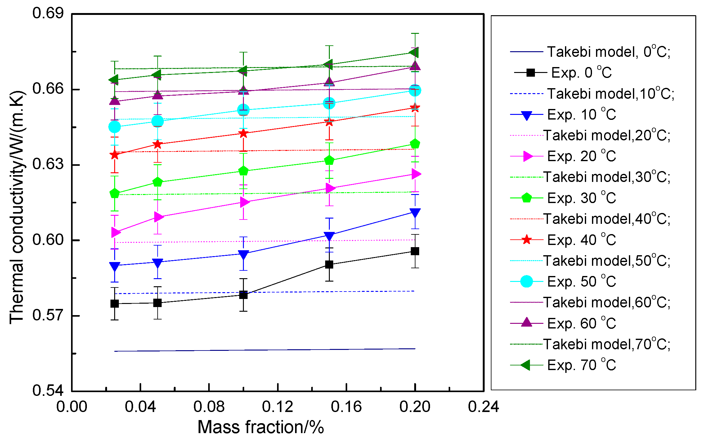 Applsci 10 05768 g017