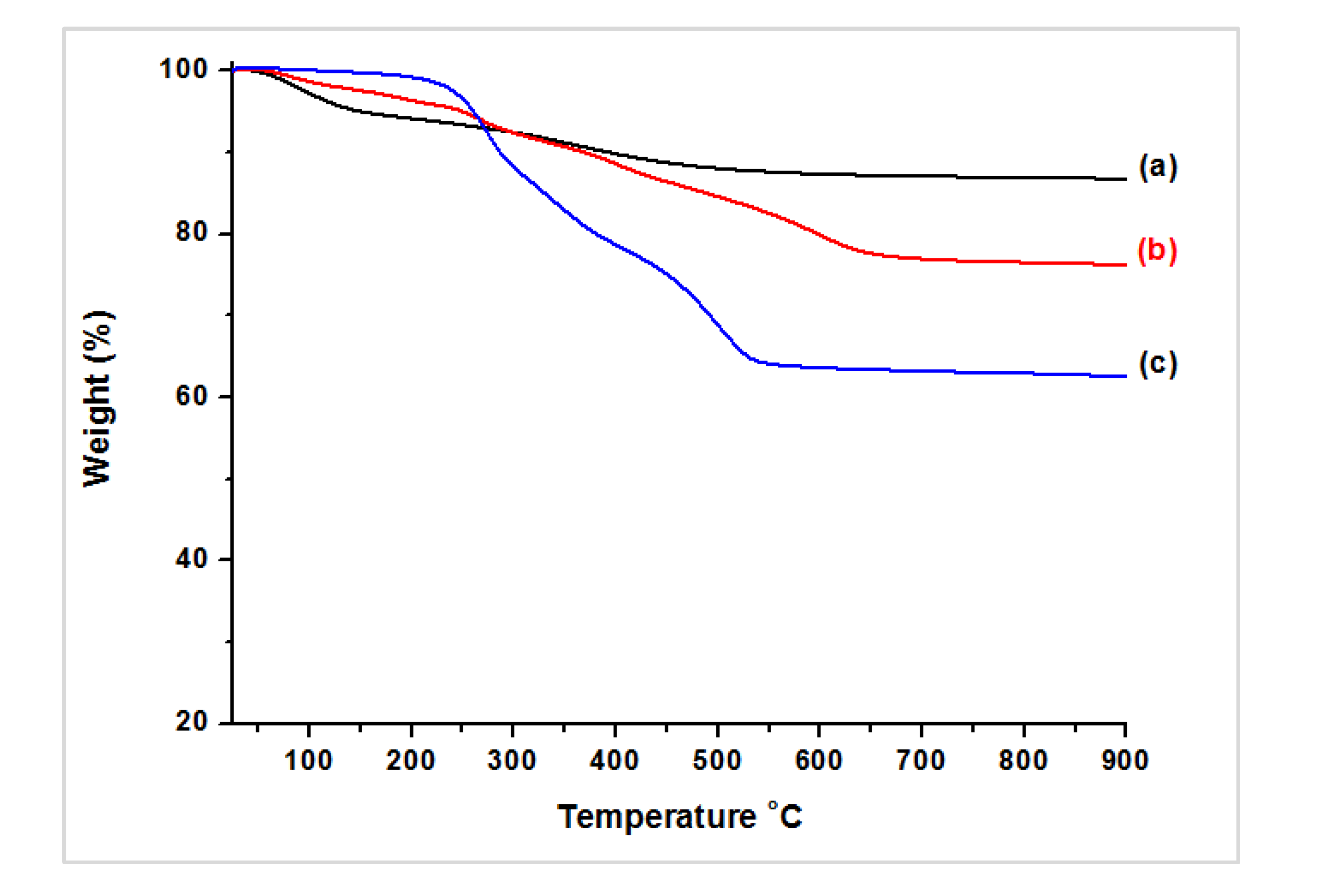 Applsci 10 05769 g009