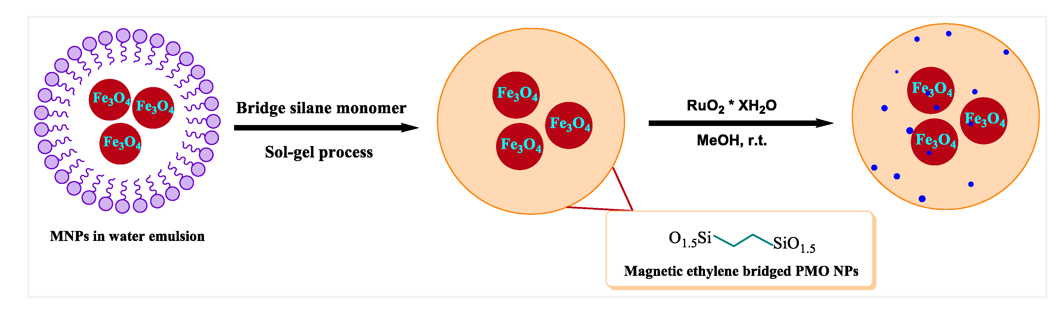 Applsci 10 05769 sch002