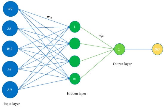 Applied Sciences | Free Full-Text | A Review of the Artificial Neural ...