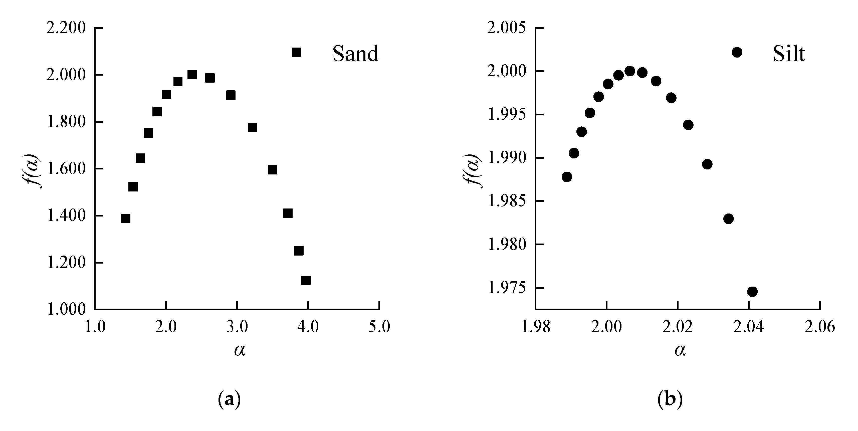 Applsci 10 05796 g005a