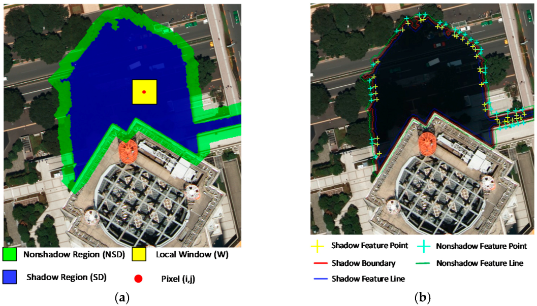 Applsci 10 05799 g003