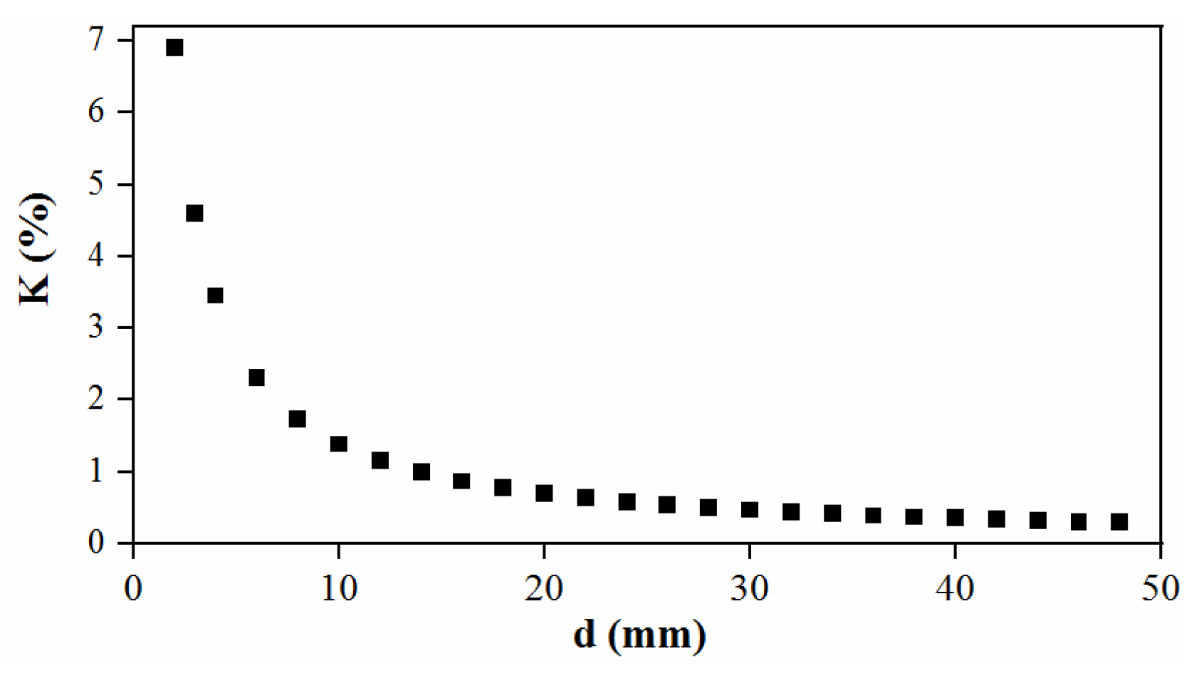 Applsci 10 05803 g003