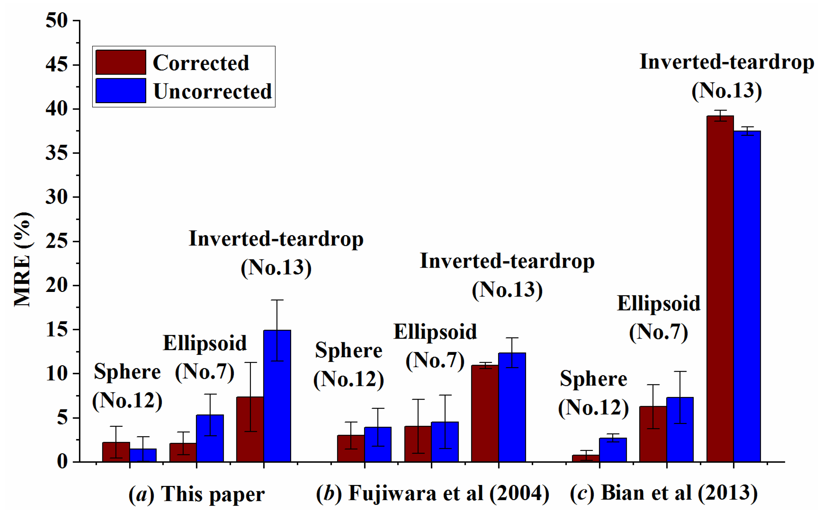 Applsci 10 05803 g009