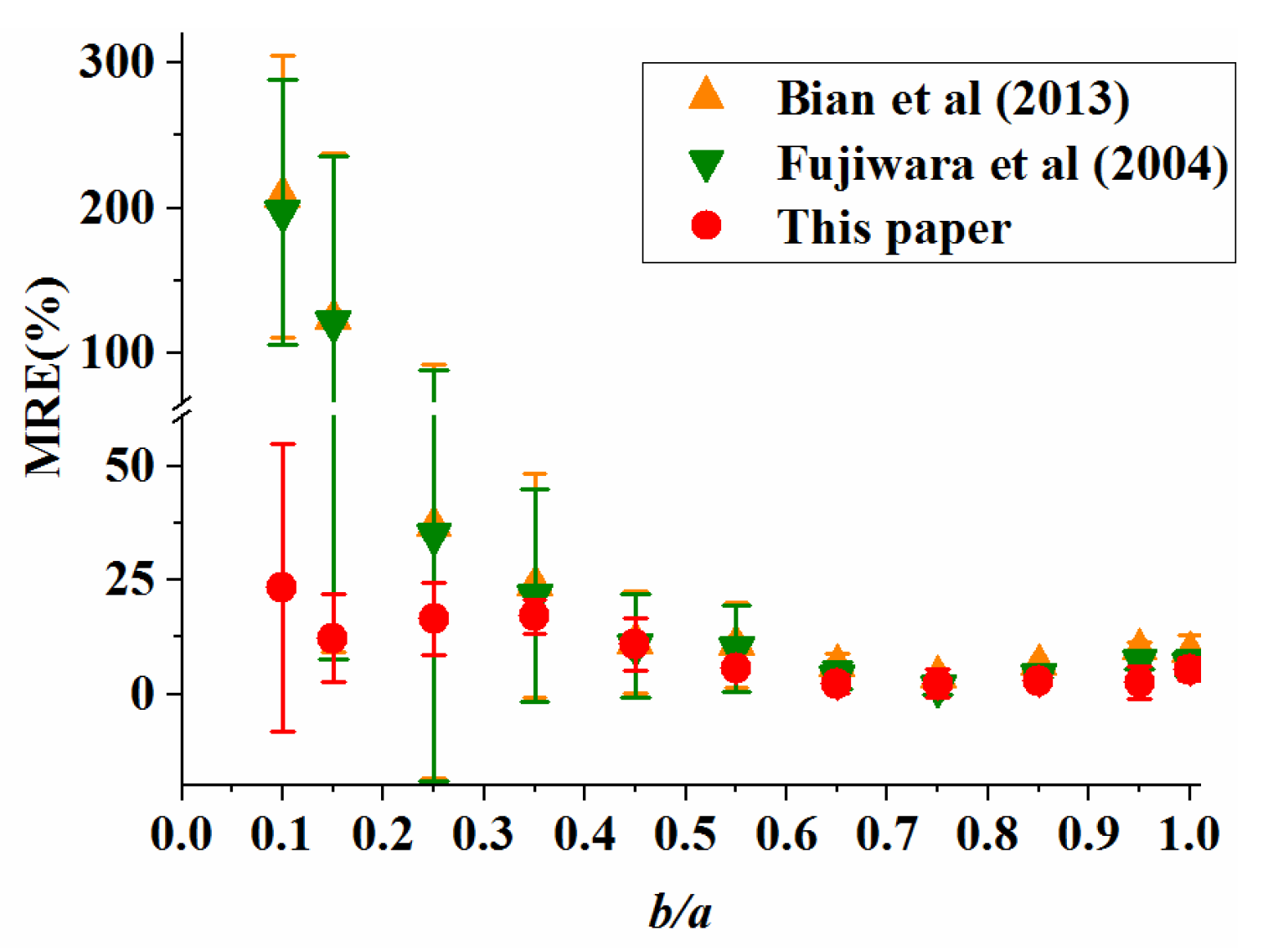 Applsci 10 05803 g011