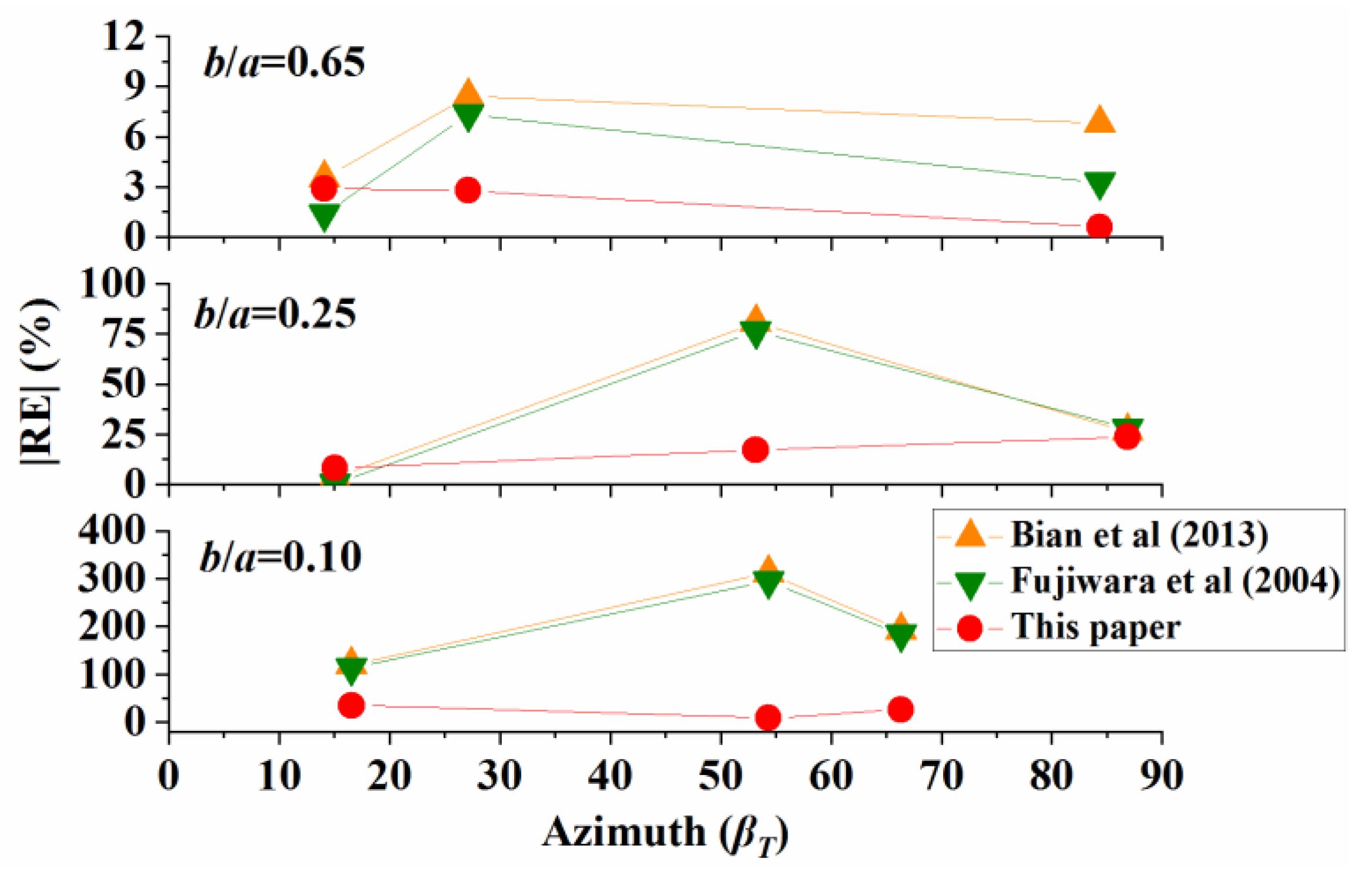 Applsci 10 05803 g013