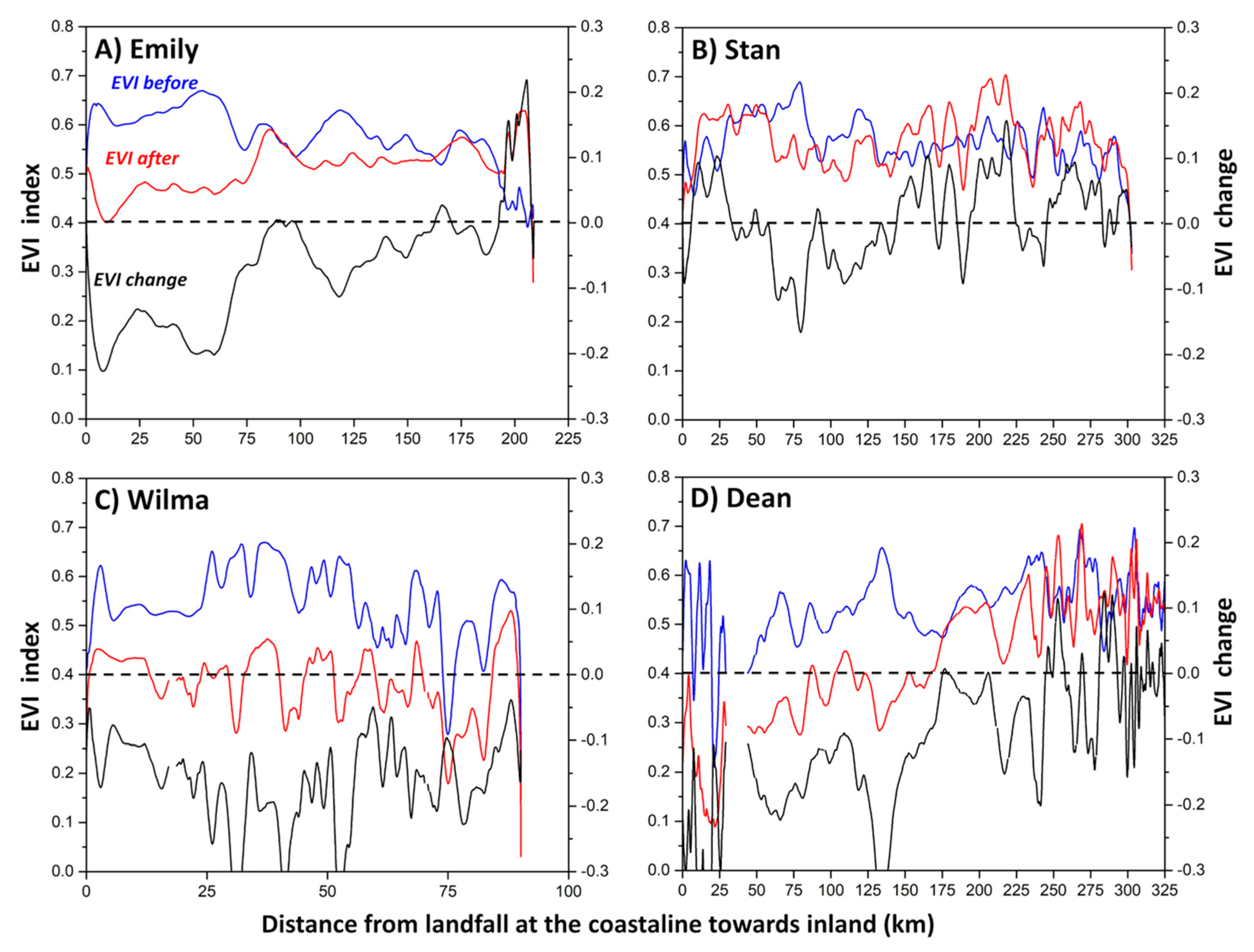 Applsci 10 05815 g009