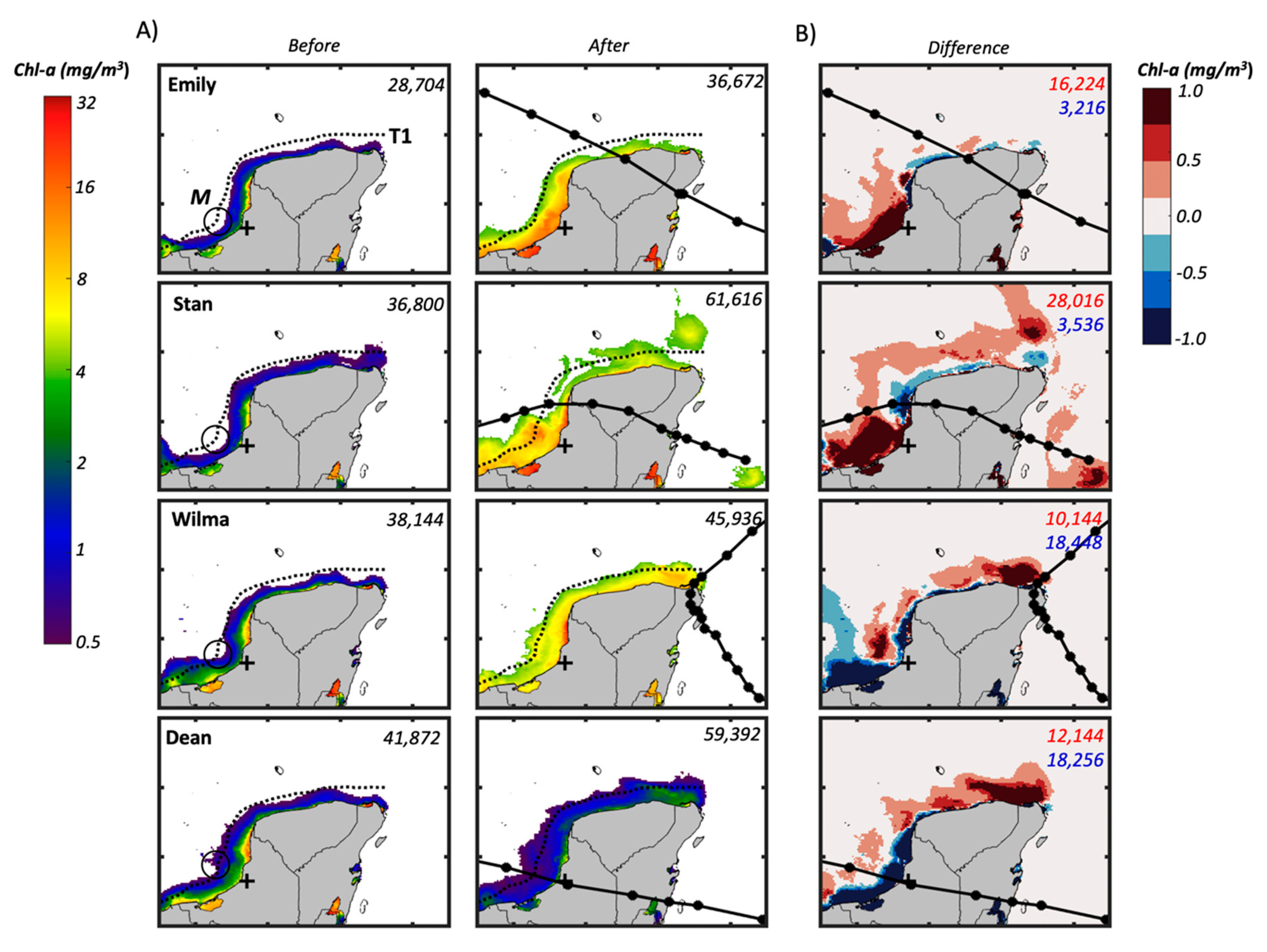 Applsci 10 05815 g010
