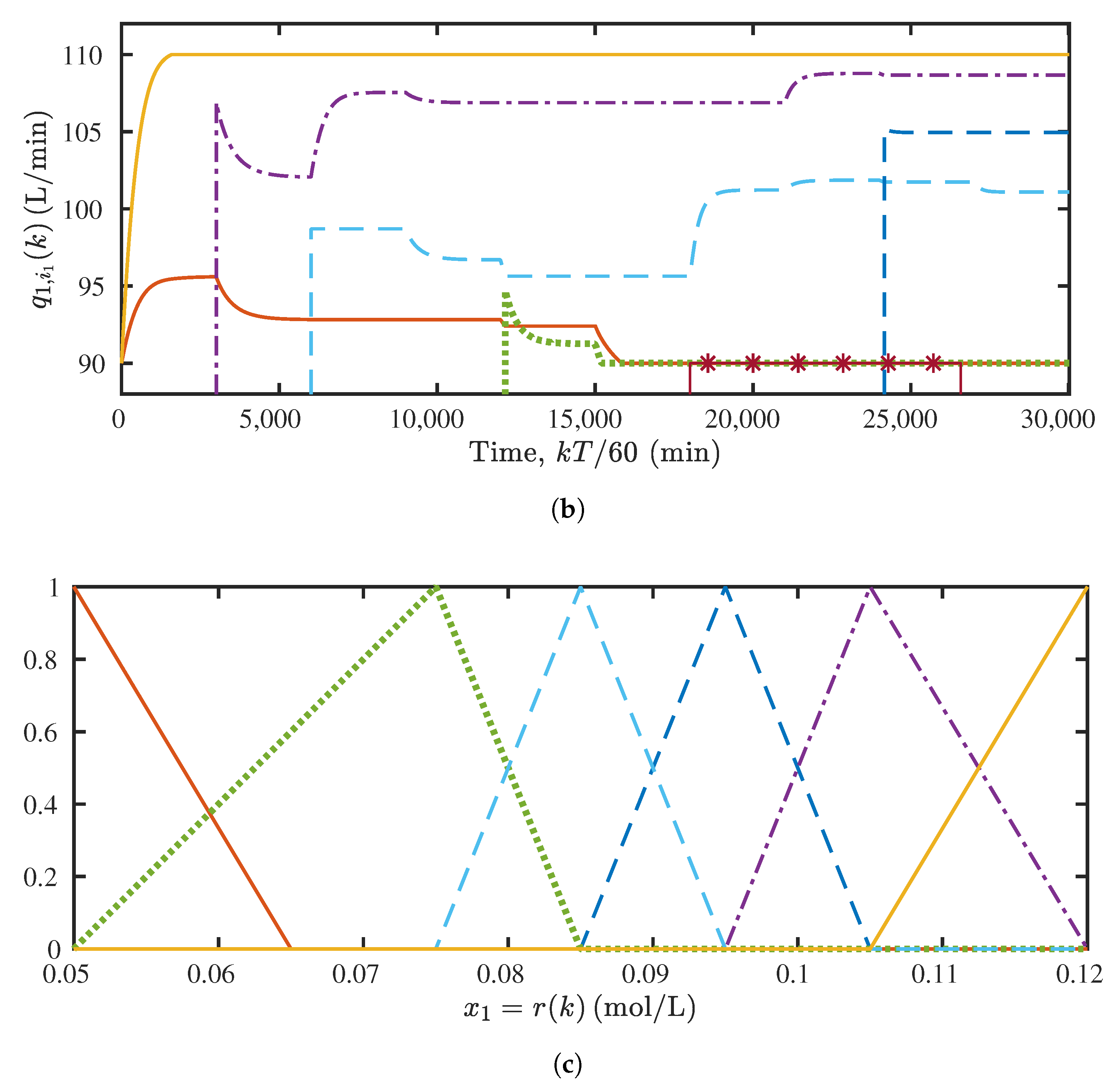 Applsci 10 05836 g005b Applsci 10 05836 g005b