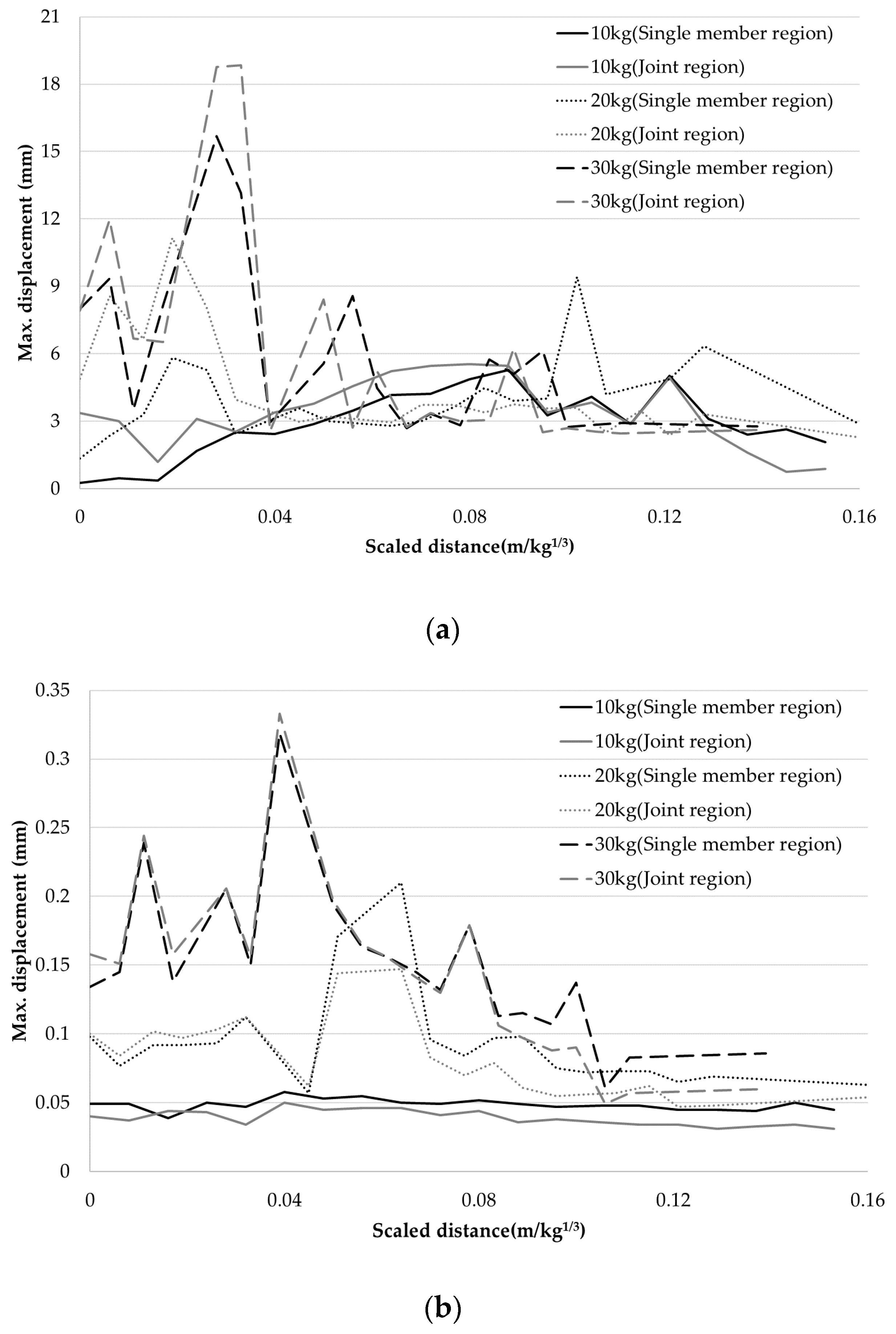 Applsci 10 05837 g004