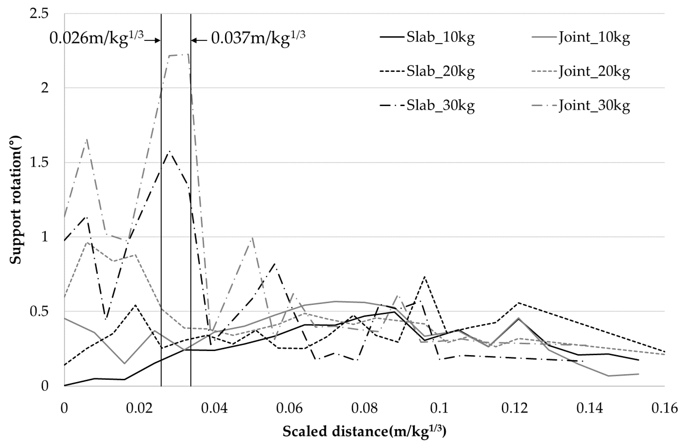 Applsci 10 05837 g005