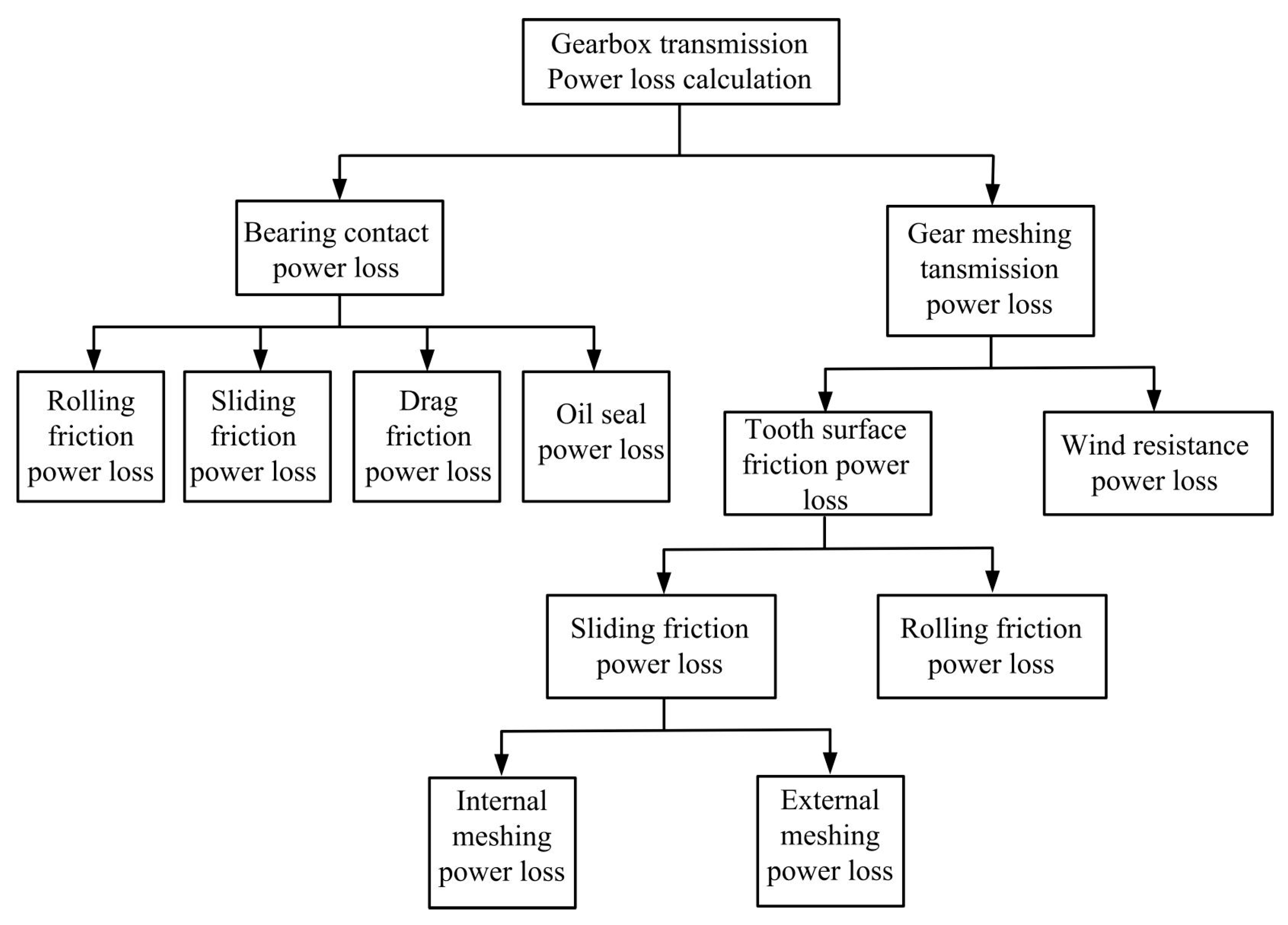 Applied Sciences | Free Full-Text | Power Flow and Efficiency Analysis ...