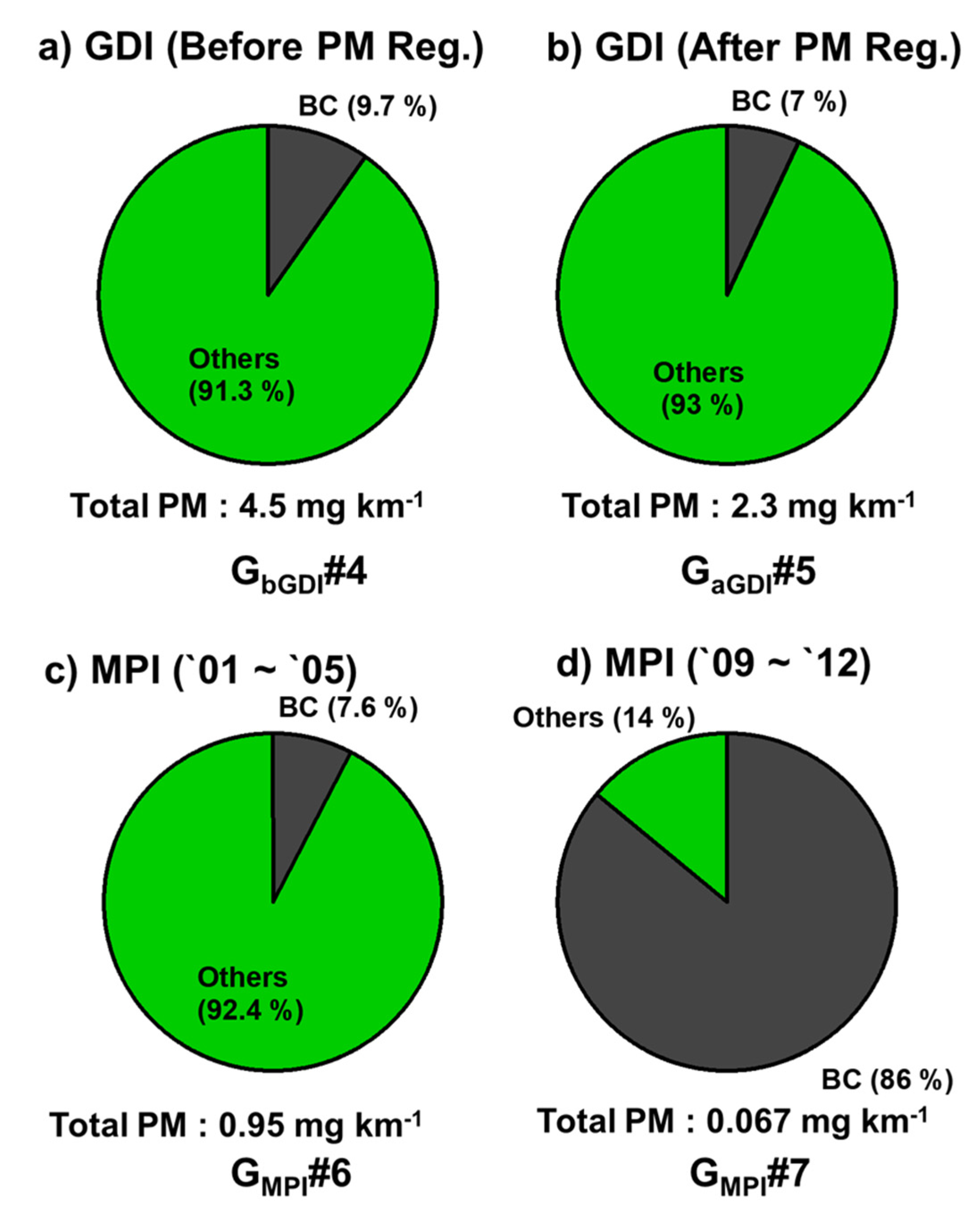 Applsci 10 05856 g007