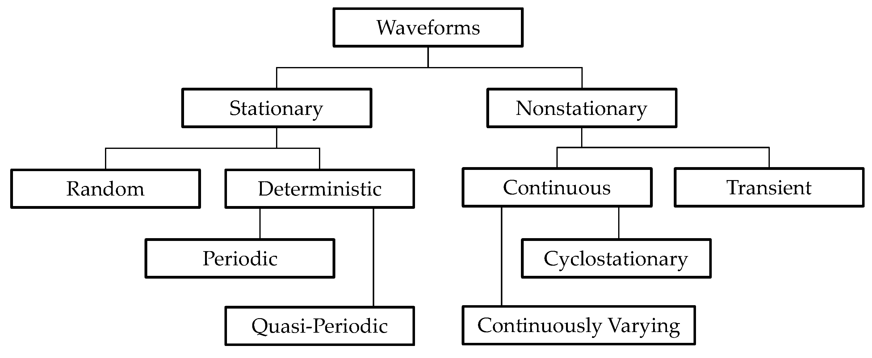 Applsci 10 05860 g001