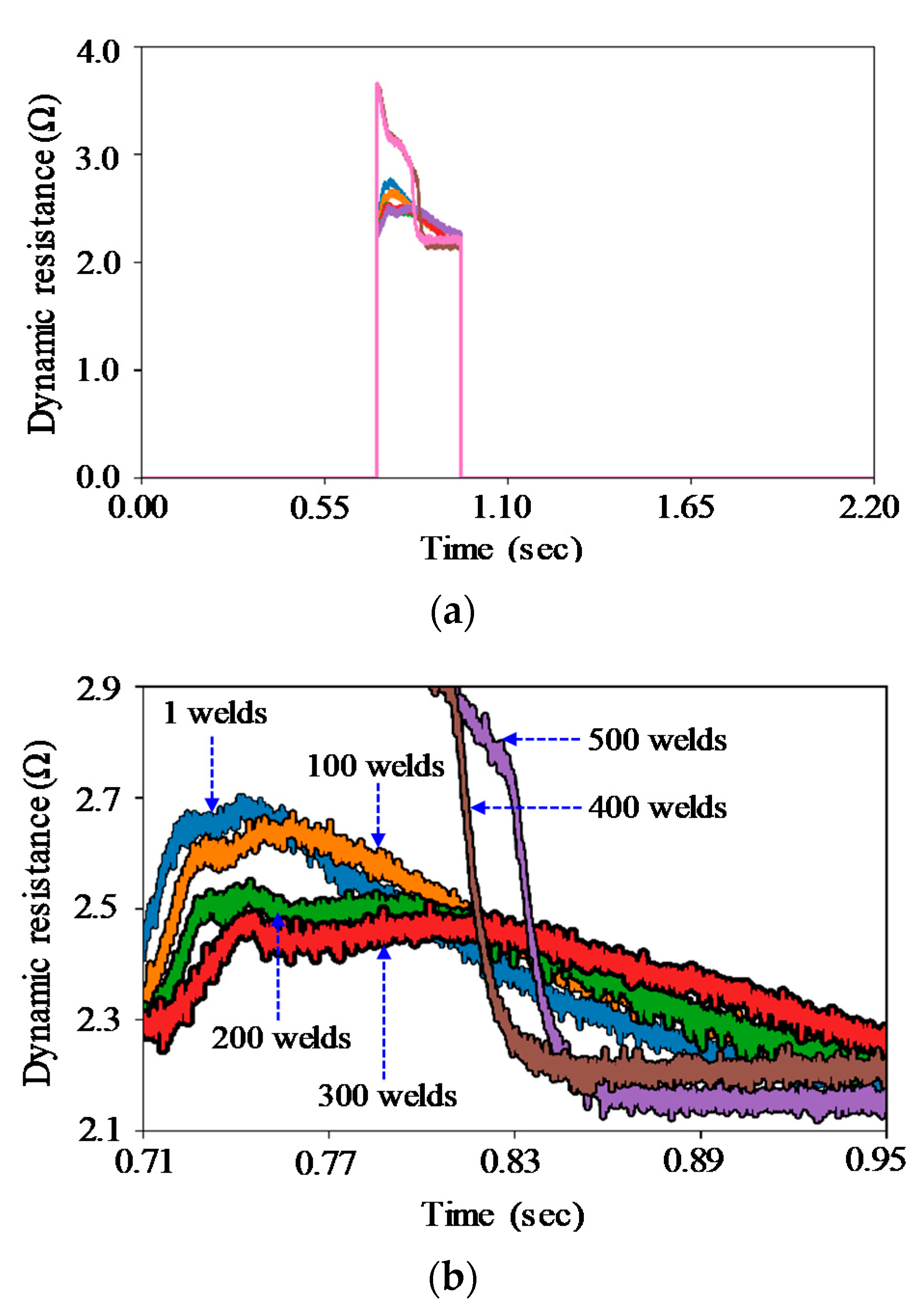 Applsci 10 05860 g015