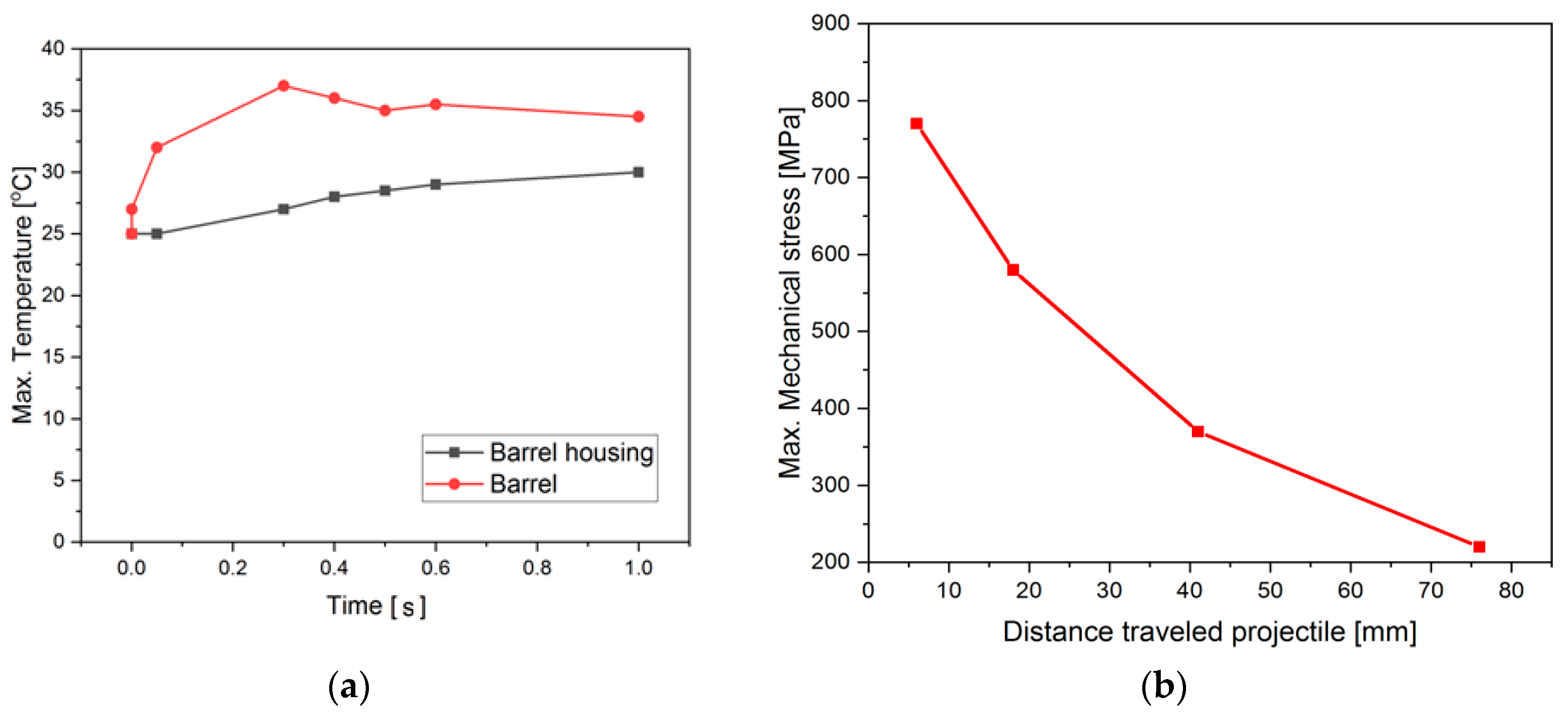 Applsci 10 05890 g008
