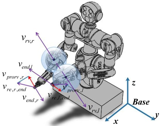 Applied Sciences | Free Full-Text | Real-Time Kinematics-Based Self-Collision  Avoidance Algorithm for Dual-Arm Robots