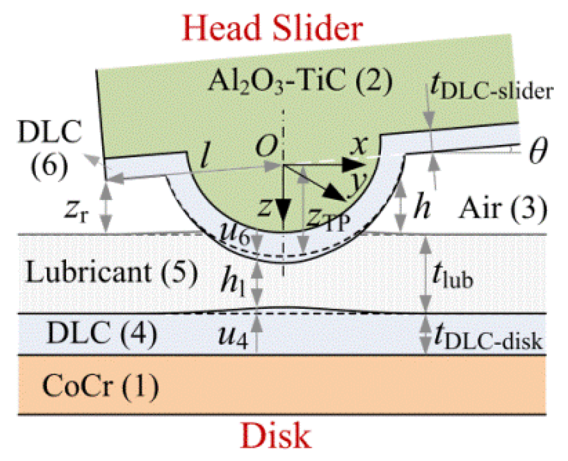 Applsci 10 05899 g002