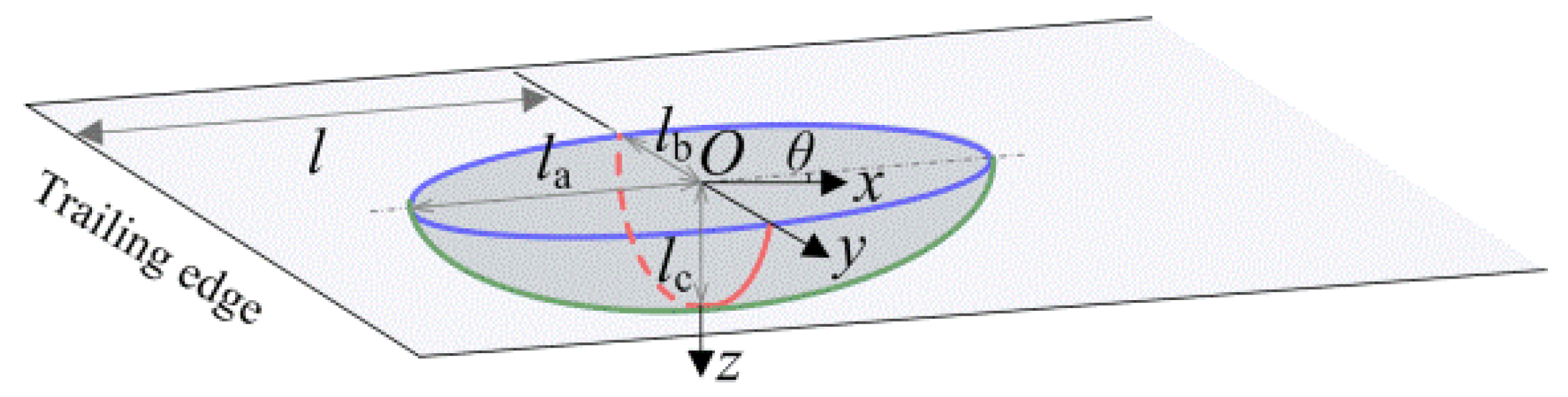 Applsci 10 05899 g003