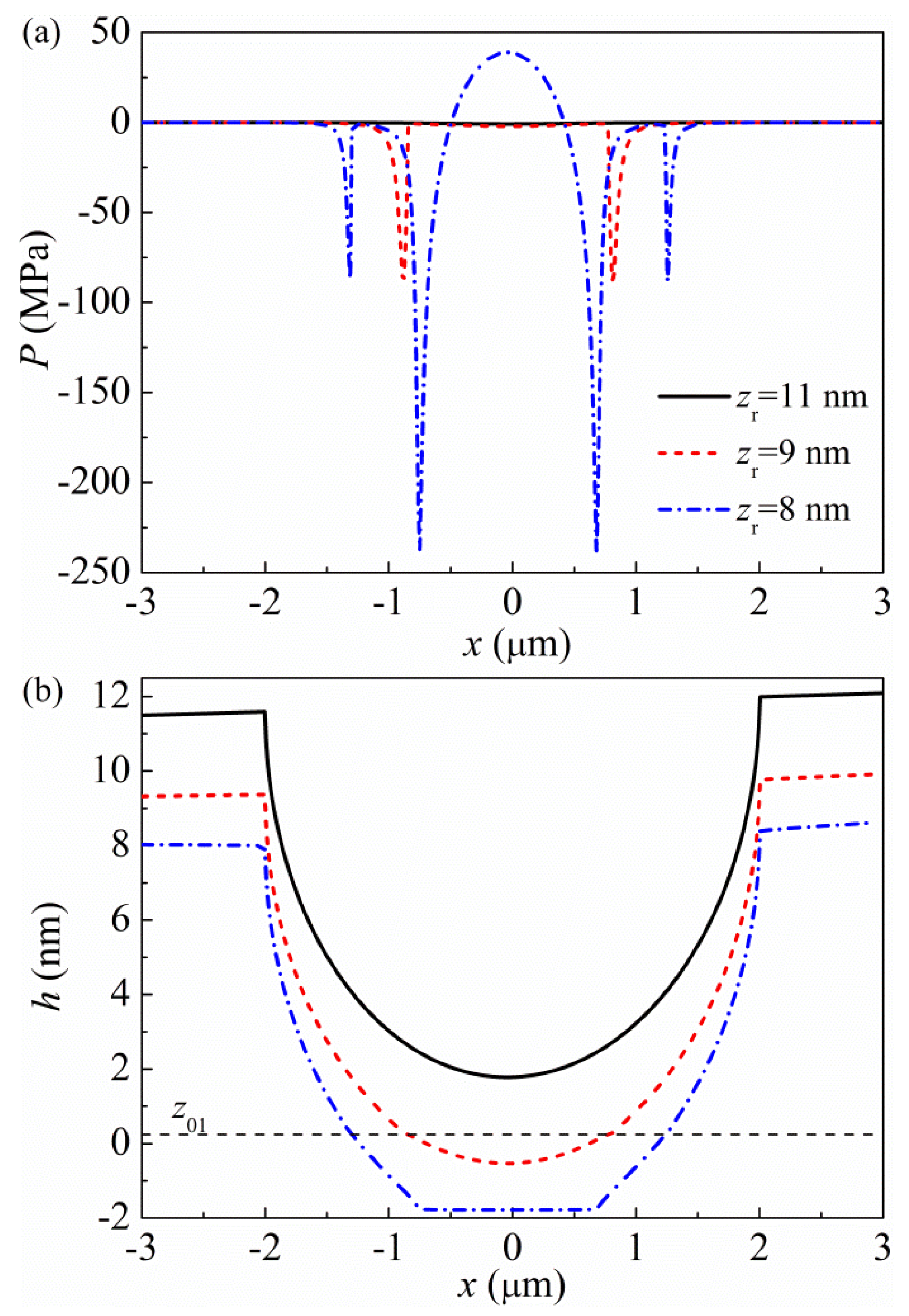 Applsci 10 05899 g007