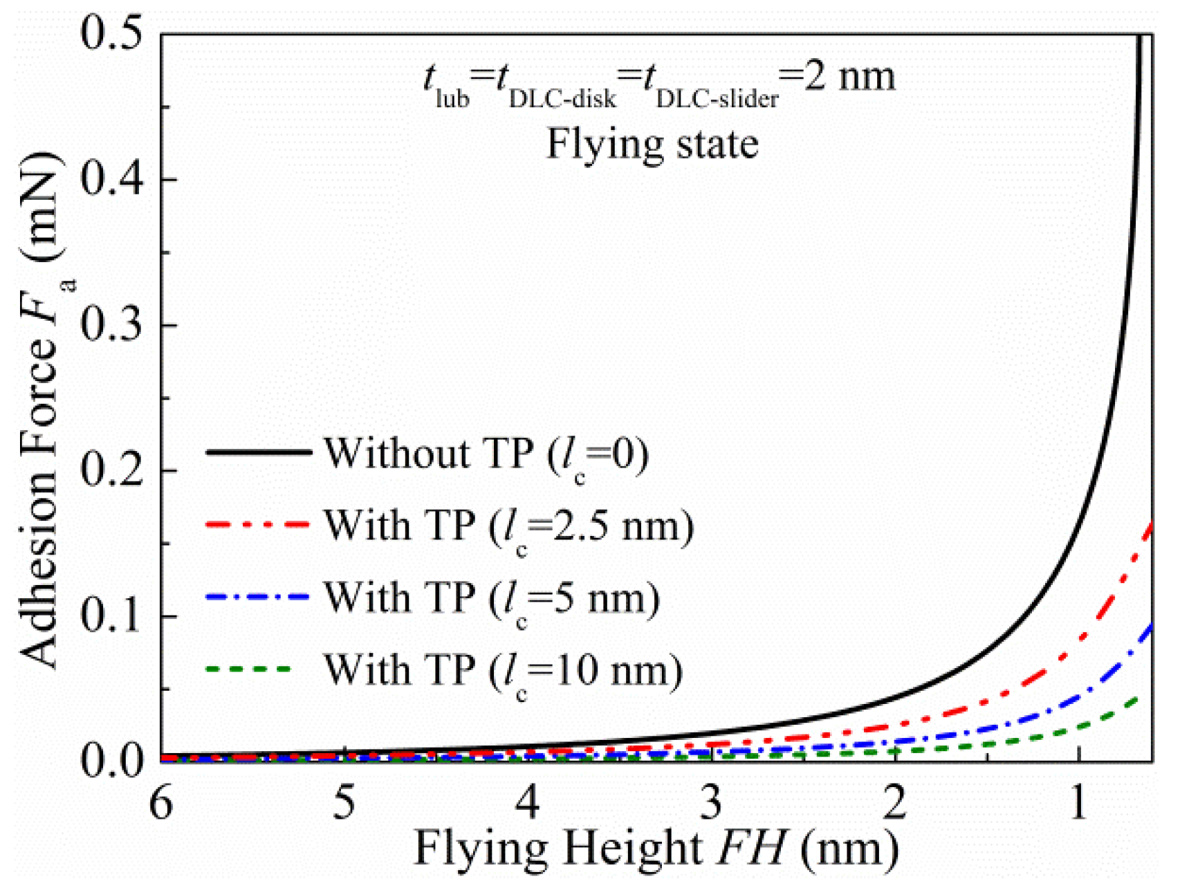 Applsci 10 05899 g008
