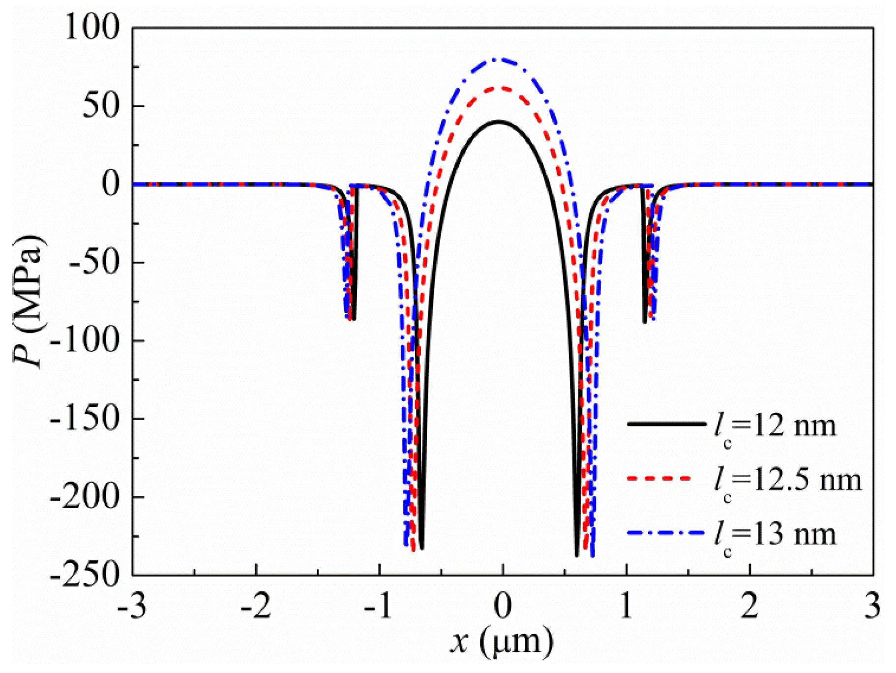 Applsci 10 05899 g010