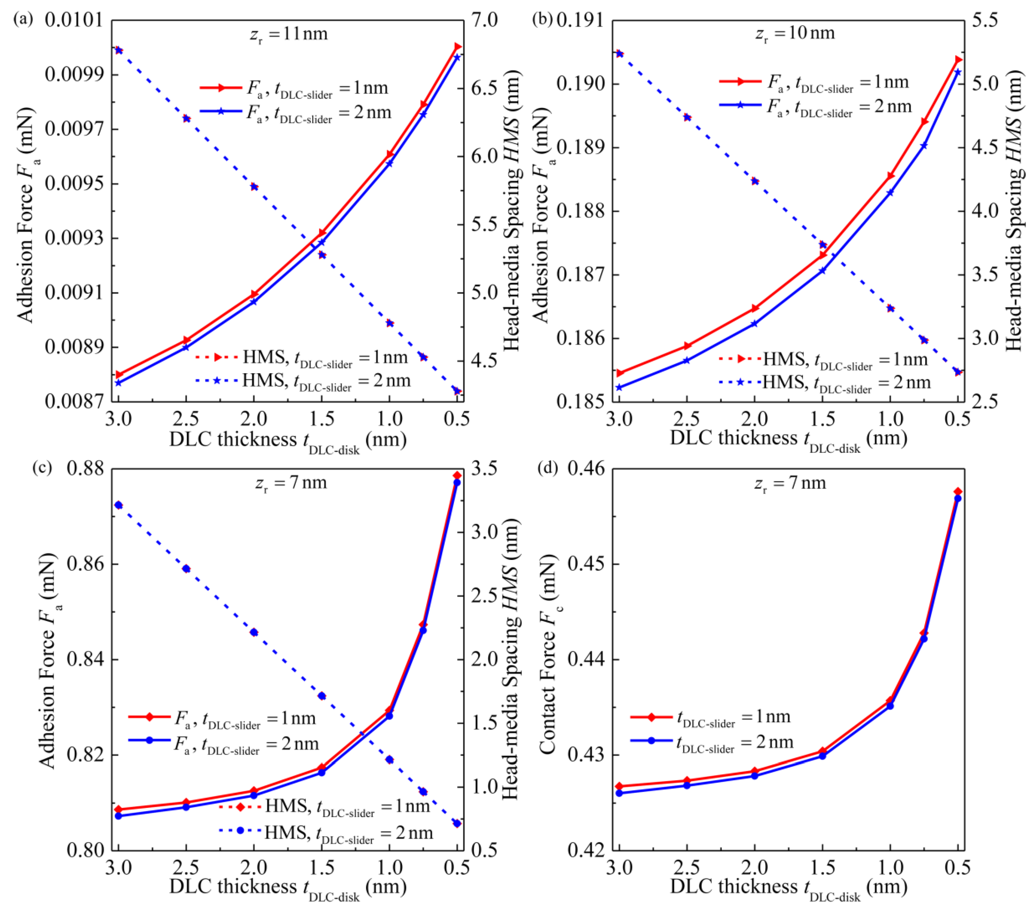Applsci 10 05899 g012