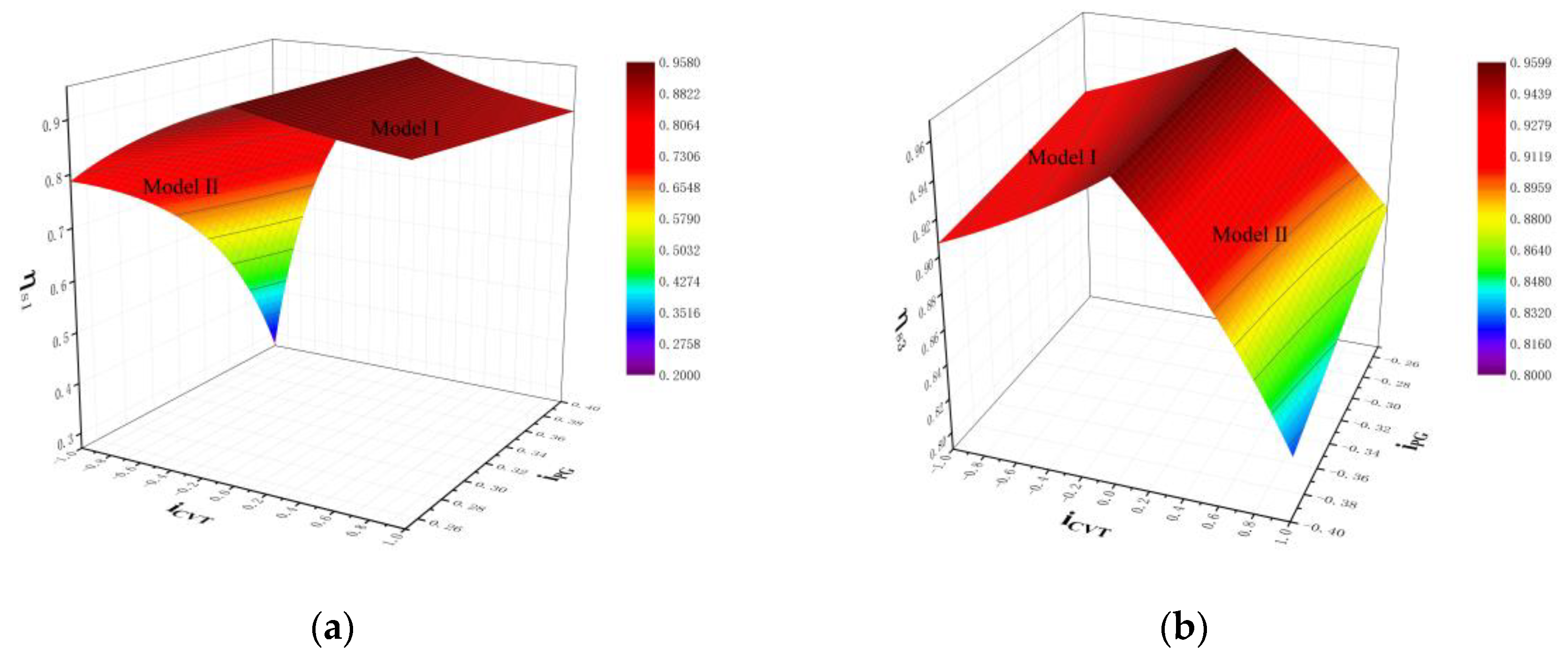 Applsci 10 05900 g015 Applsci 10 05900 g015