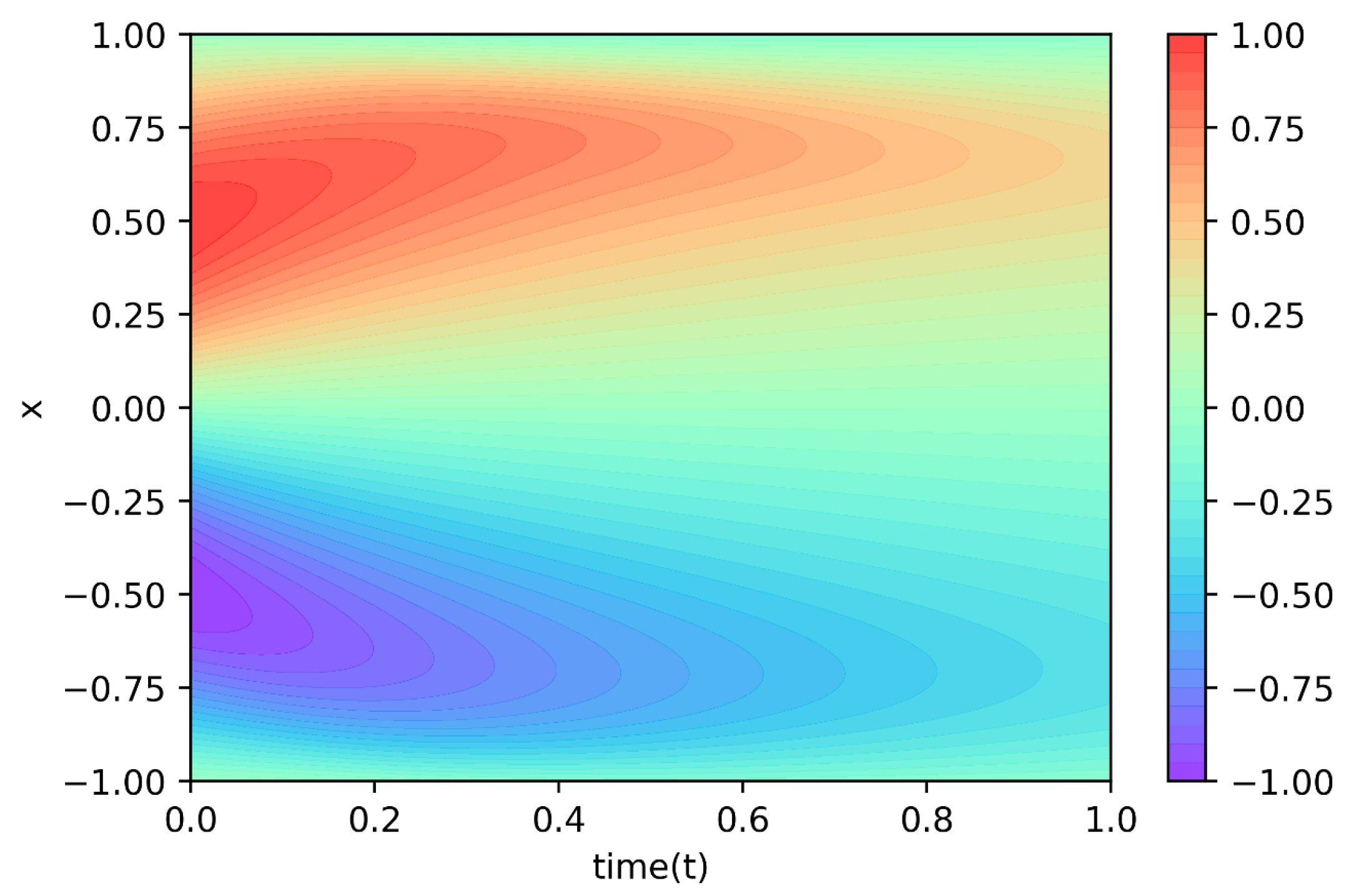 Applsci 10 05917 g005 Applsci 10 05917 g005