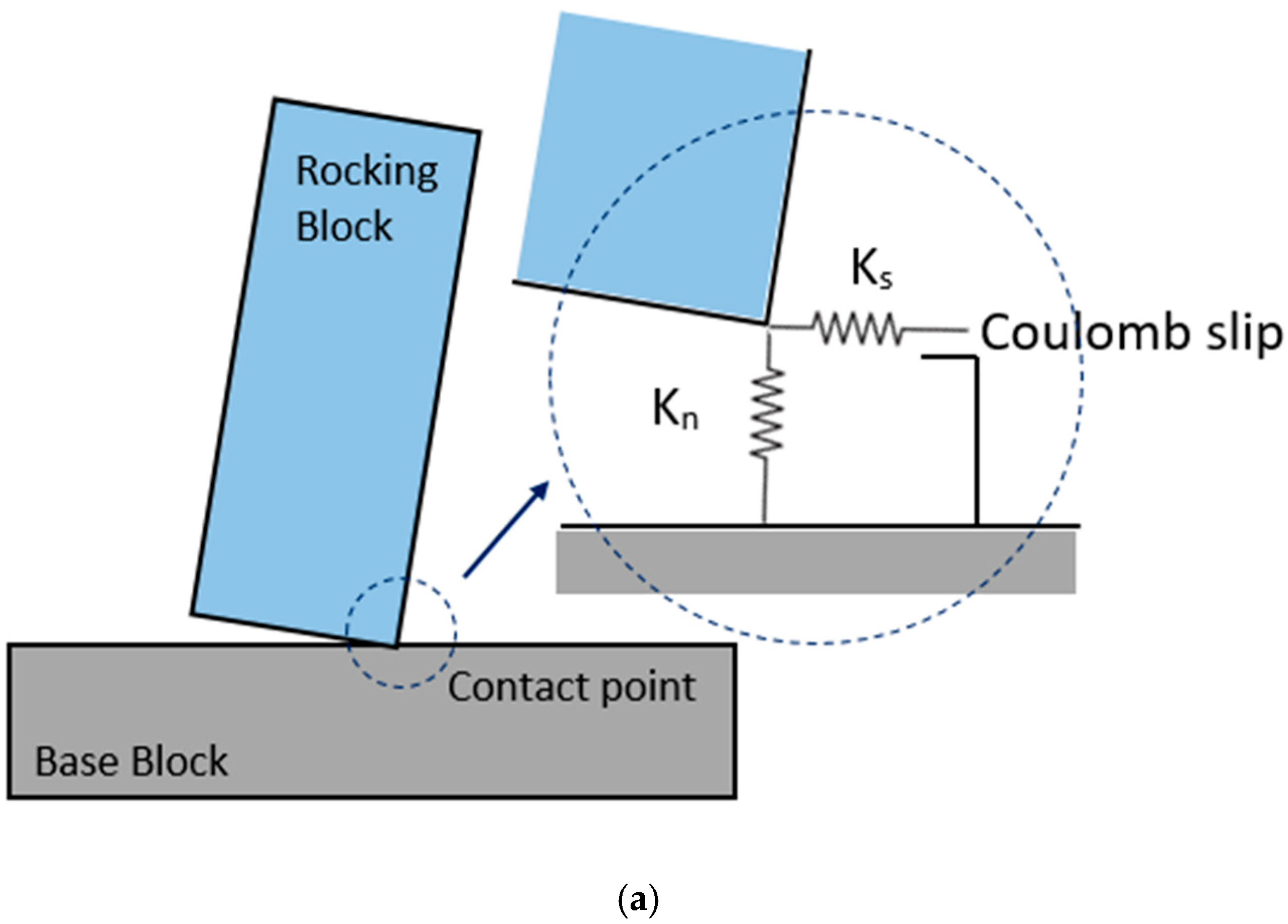 Applsci 10 05924 g003a Applsci 10 05924 g003a