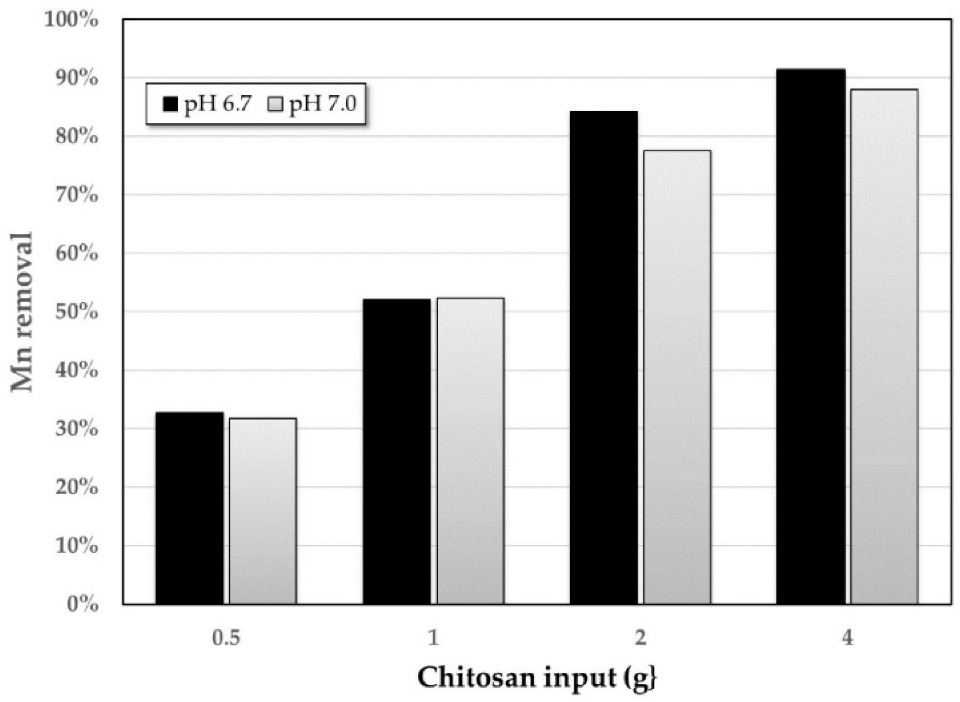 Applsci 10 05925 g005