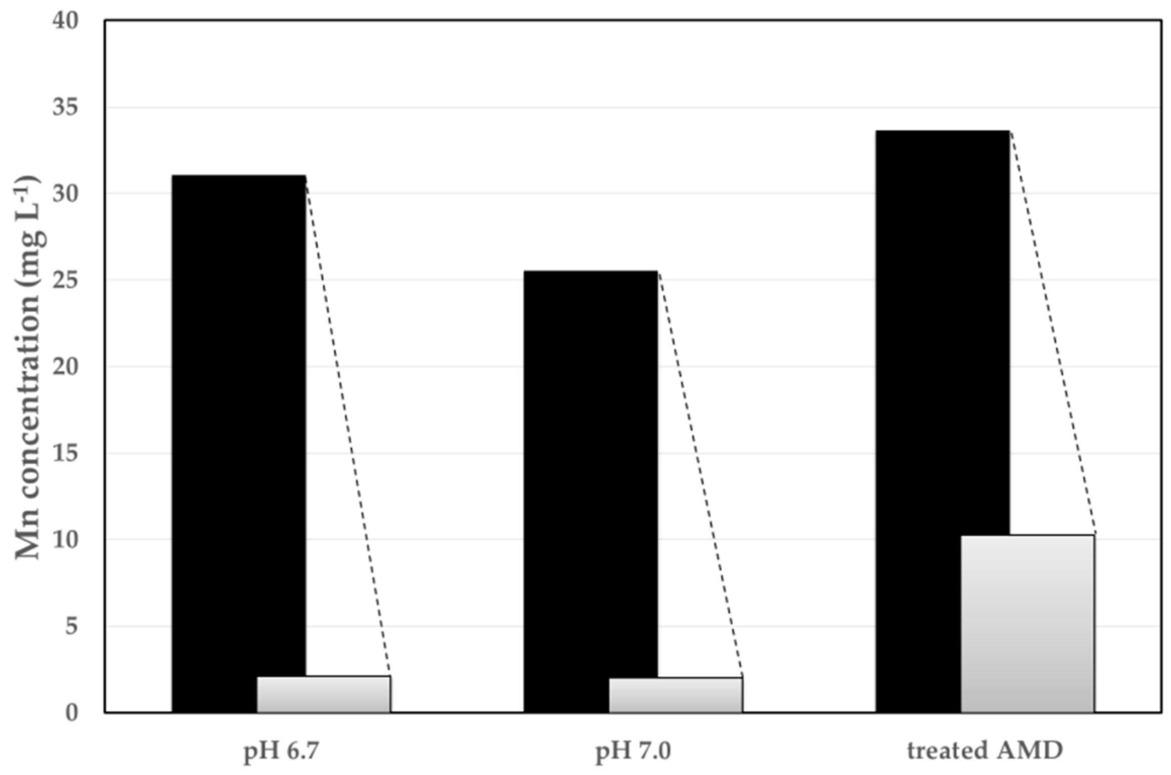 Applsci 10 05925 g007