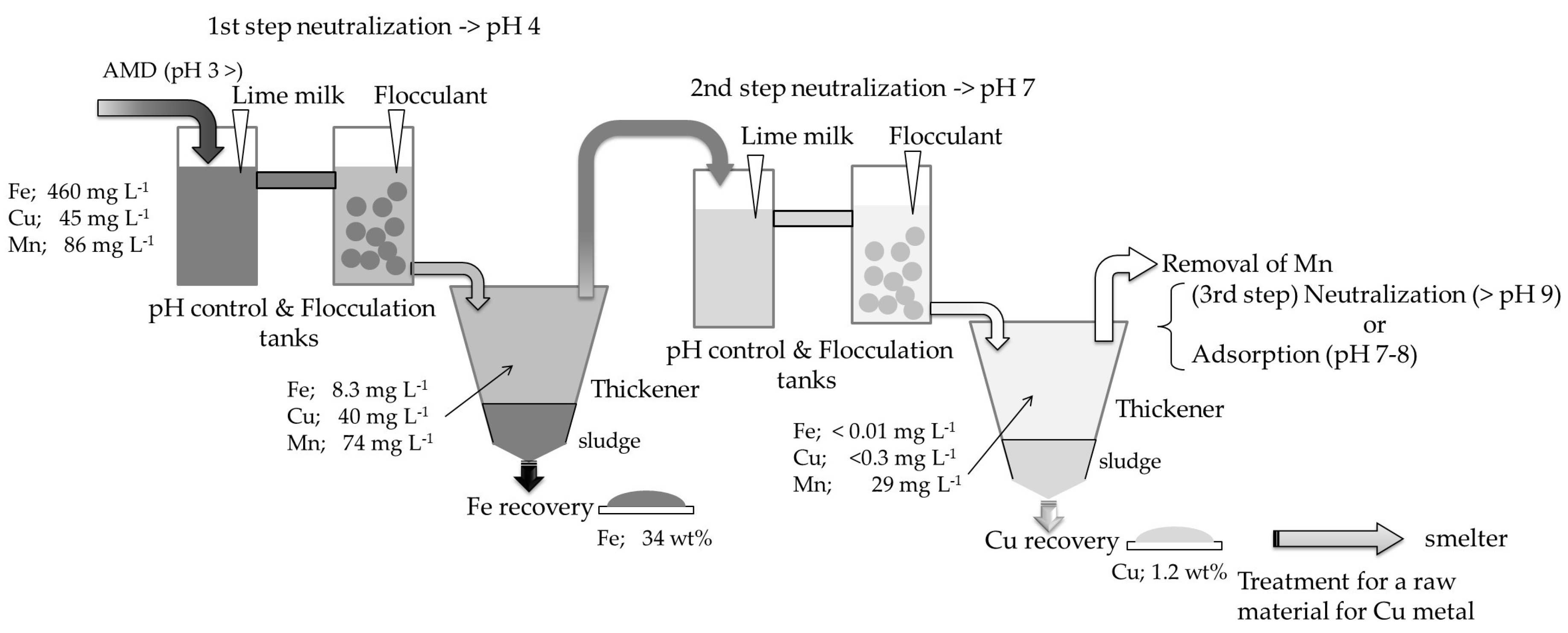 Applsci 10 05925 g008