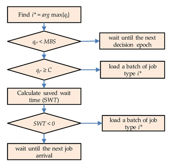 How to Run a Batch File and Wait Until it Finishes with VBA