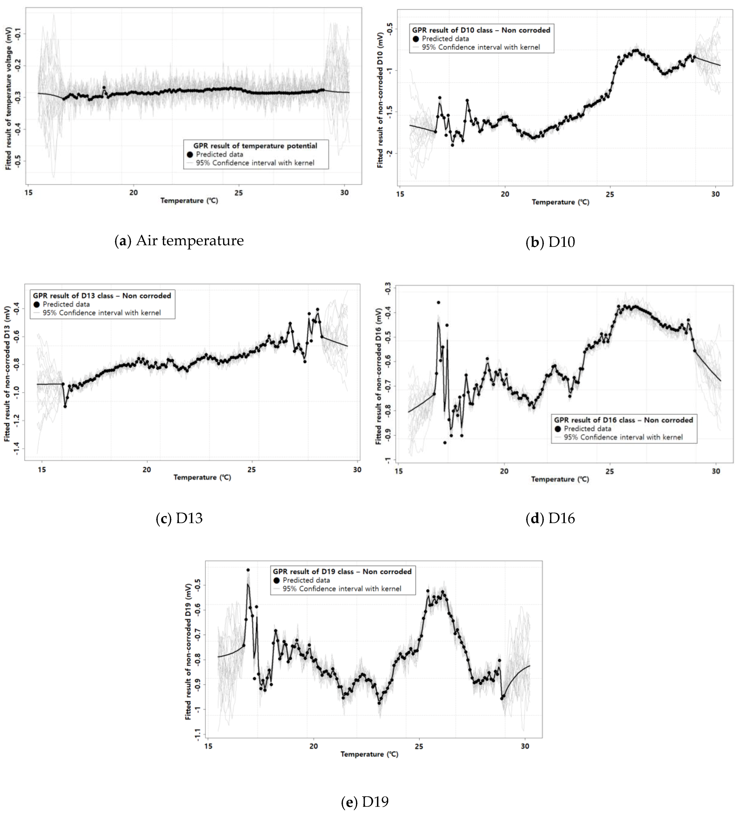 Applsci 10 05937 g005 Applsci 10 05937 g005