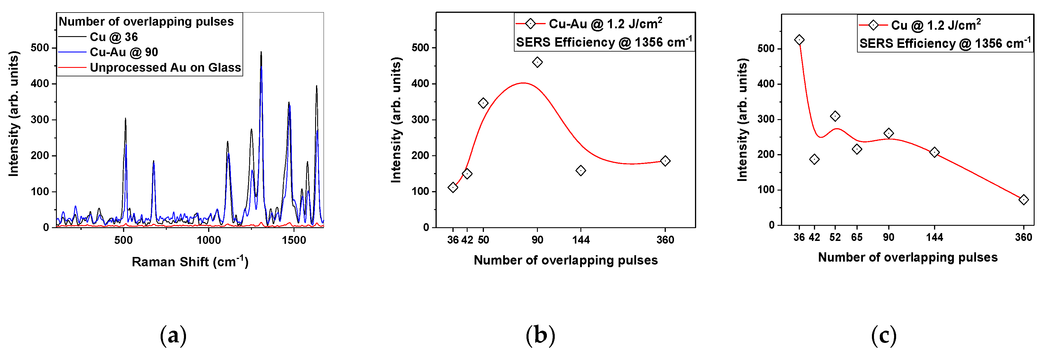 Applsci 10 05938 g005 Applsci 10 05938 g005