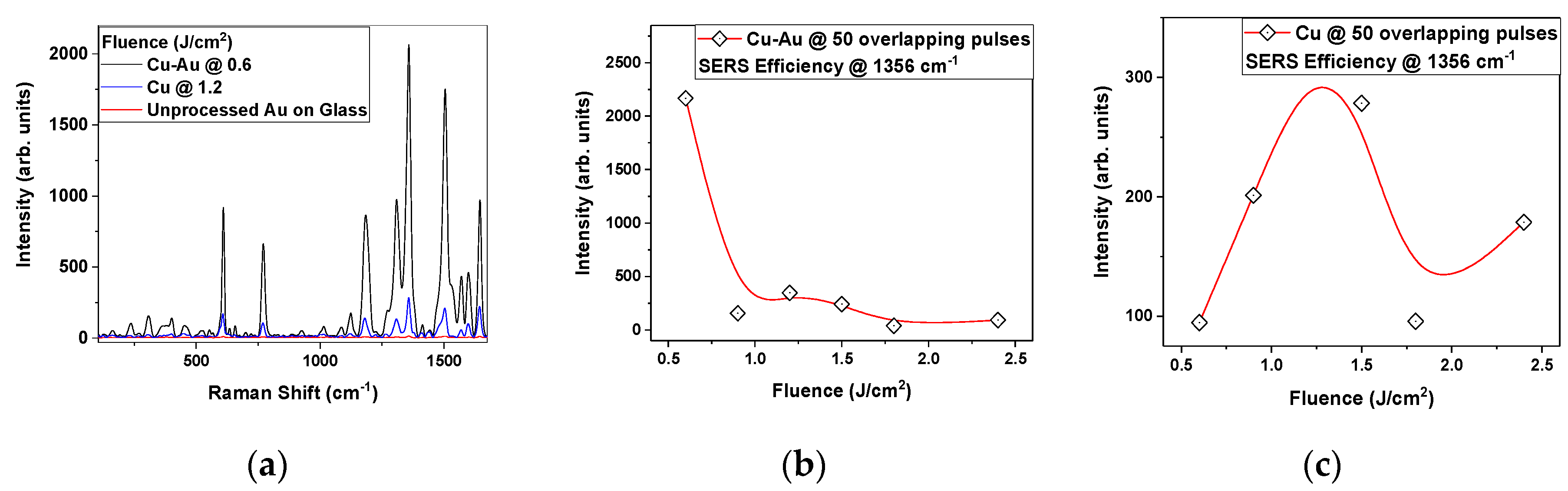 Applsci 10 05938 g006 Applsci 10 05938 g006