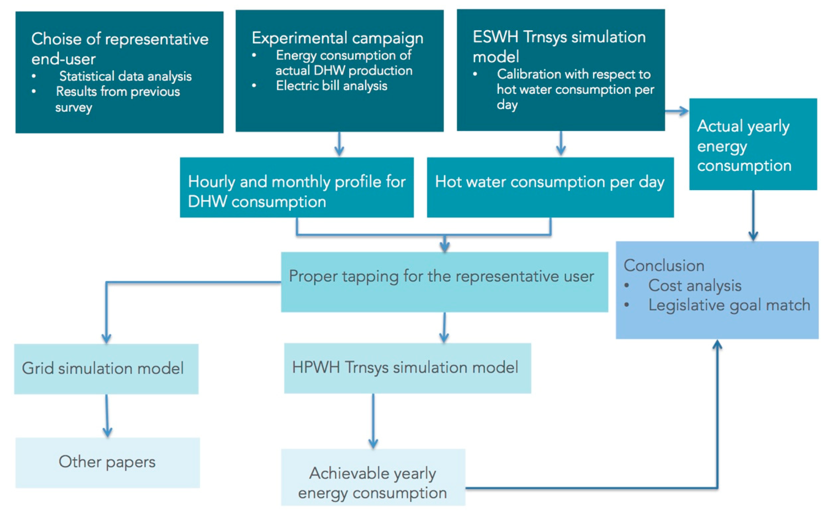 Heat Pump Water Heaters (HPWHs) 101: An Overview