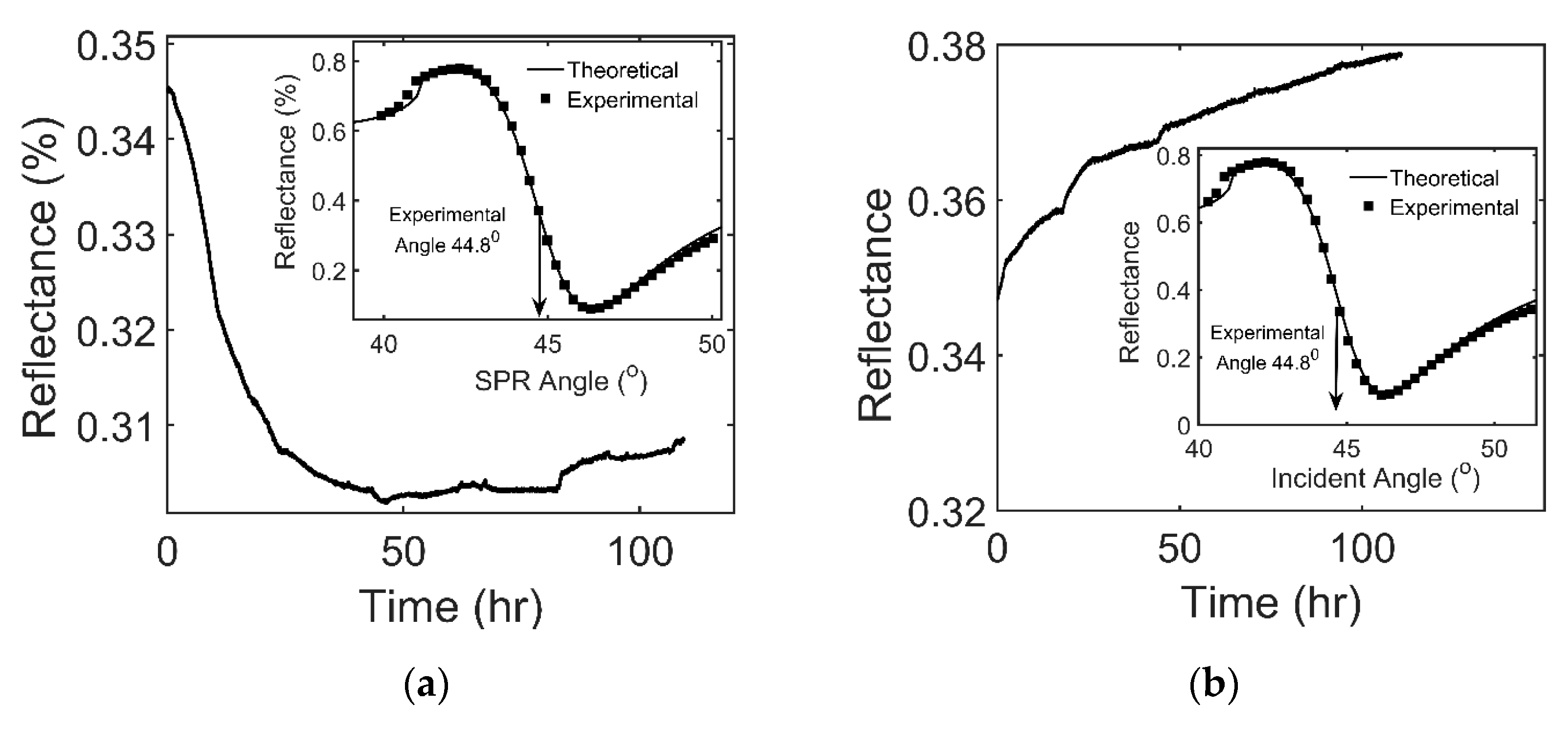 Applsci 10 05981 g005a