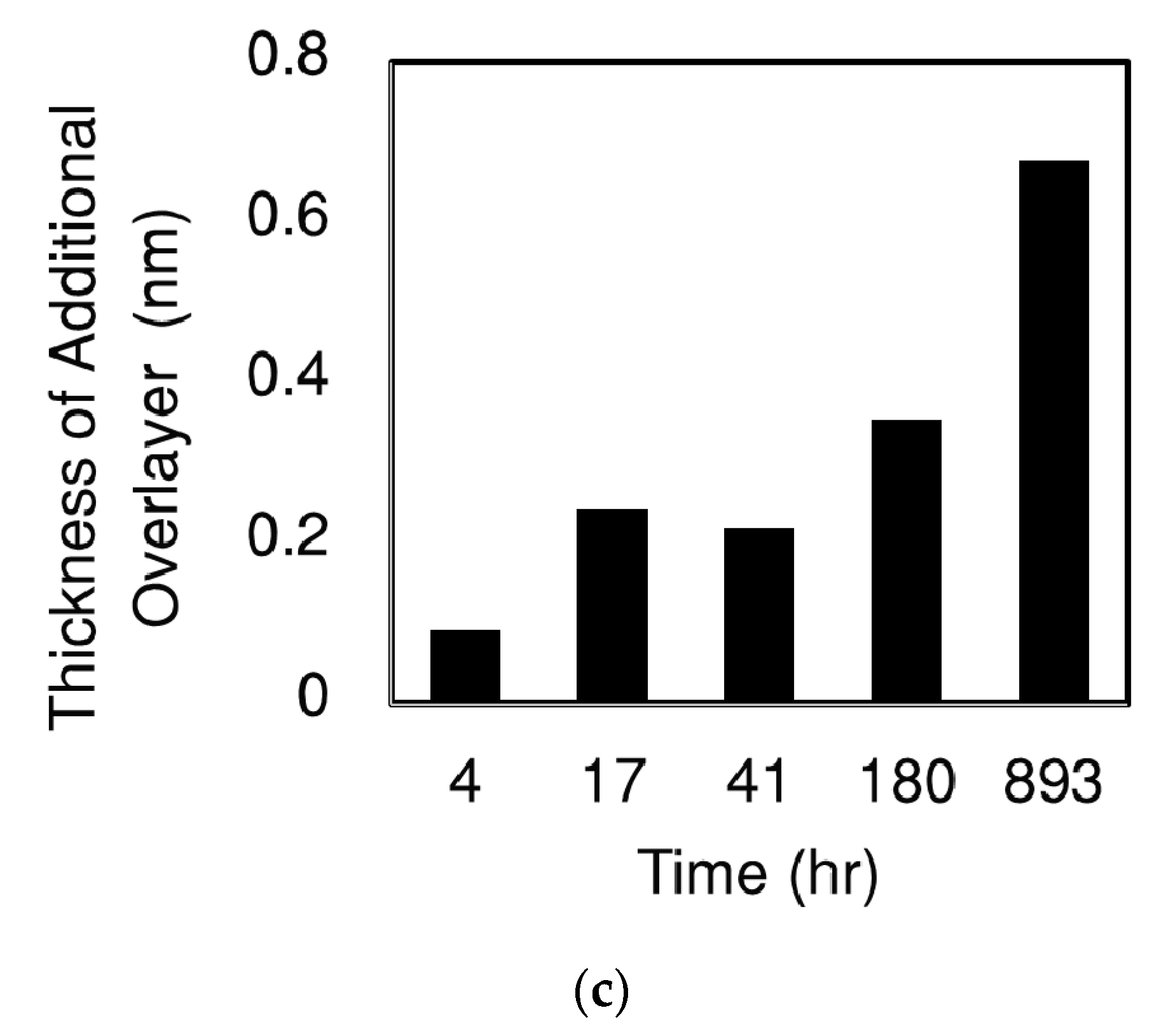 Applsci 10 05981 g005b