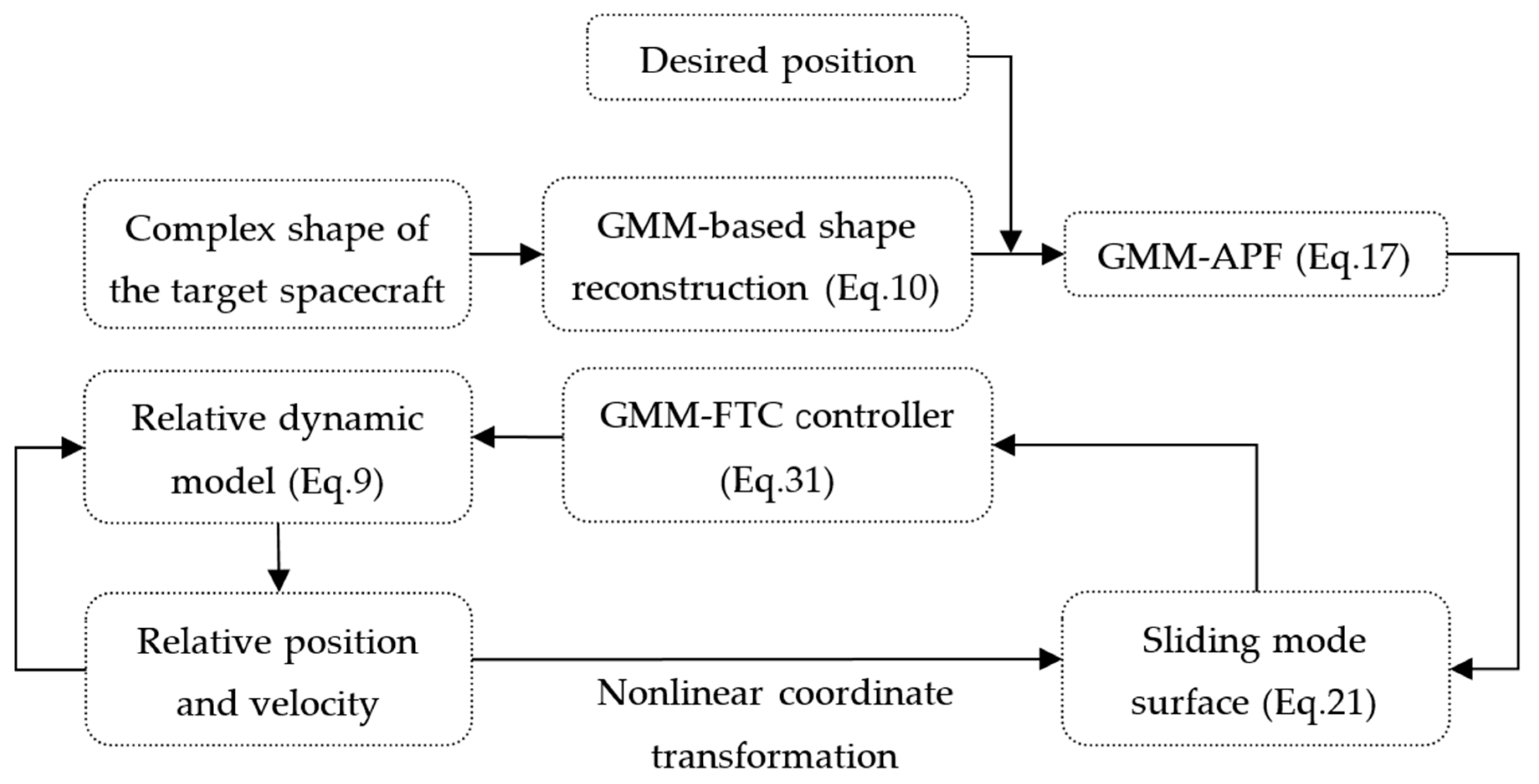 Applsci 10 05986 g002 Applsci 10 05986 g002