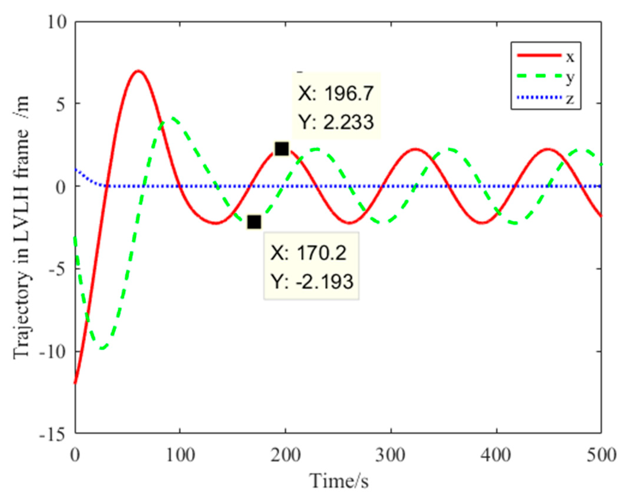 Applsci 10 05986 g010 Applsci 10 05986 g010