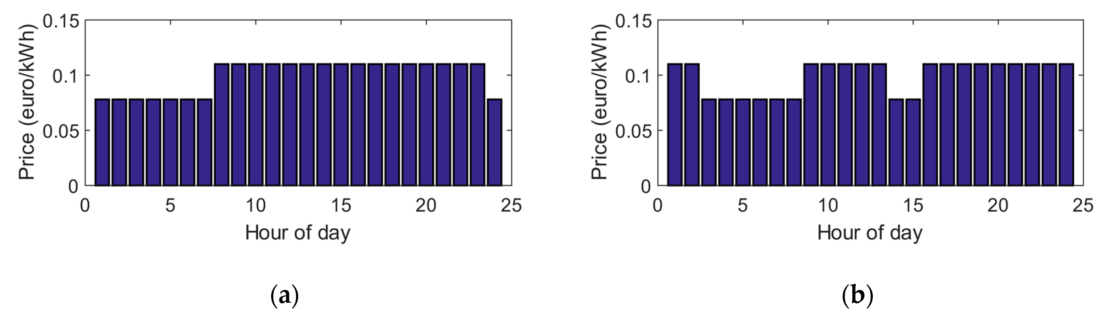 Applsci 10 05997 g001