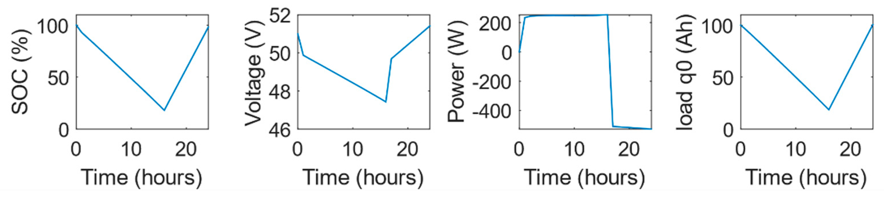 Applsci 10 05997 g011