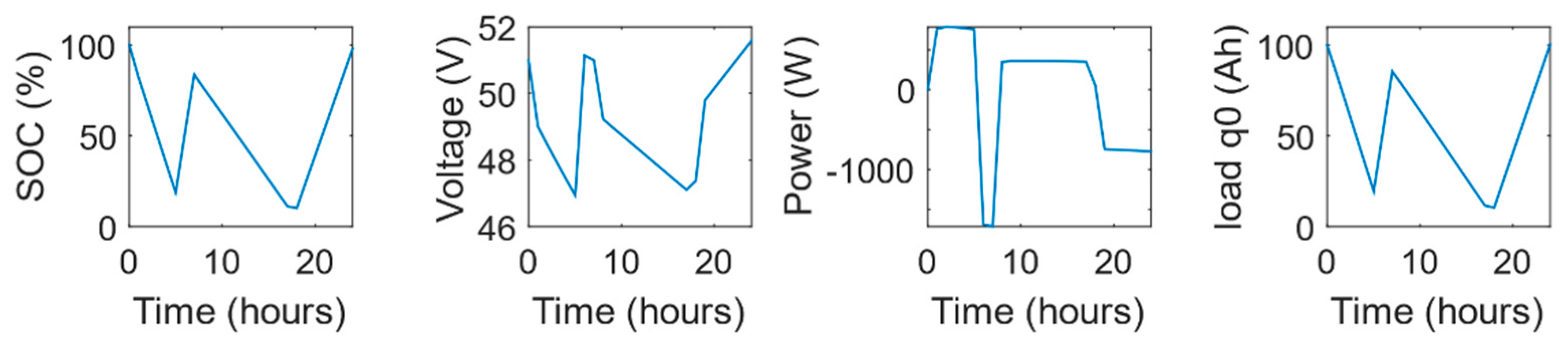 Applsci 10 05997 g015