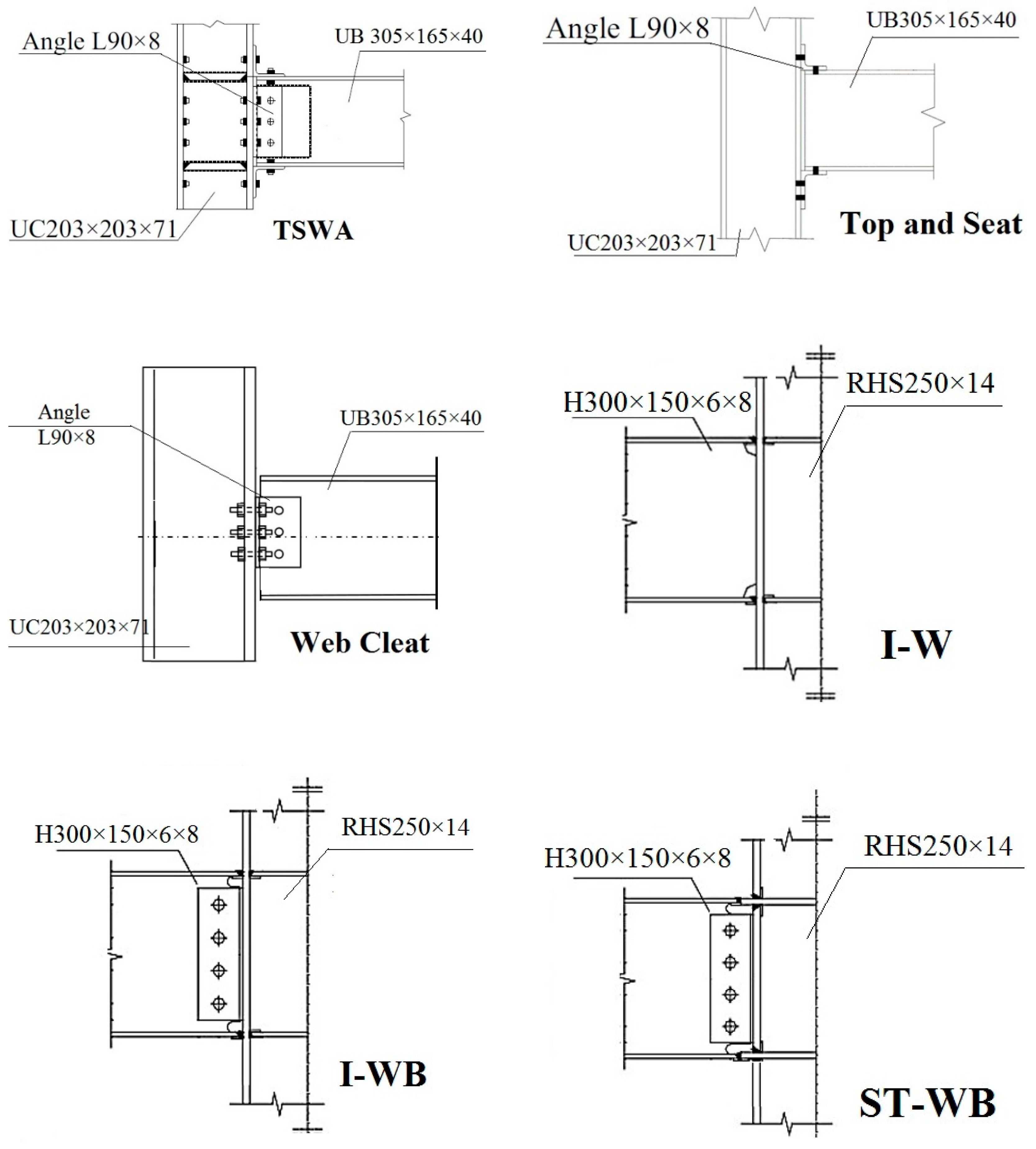 steel beam connections