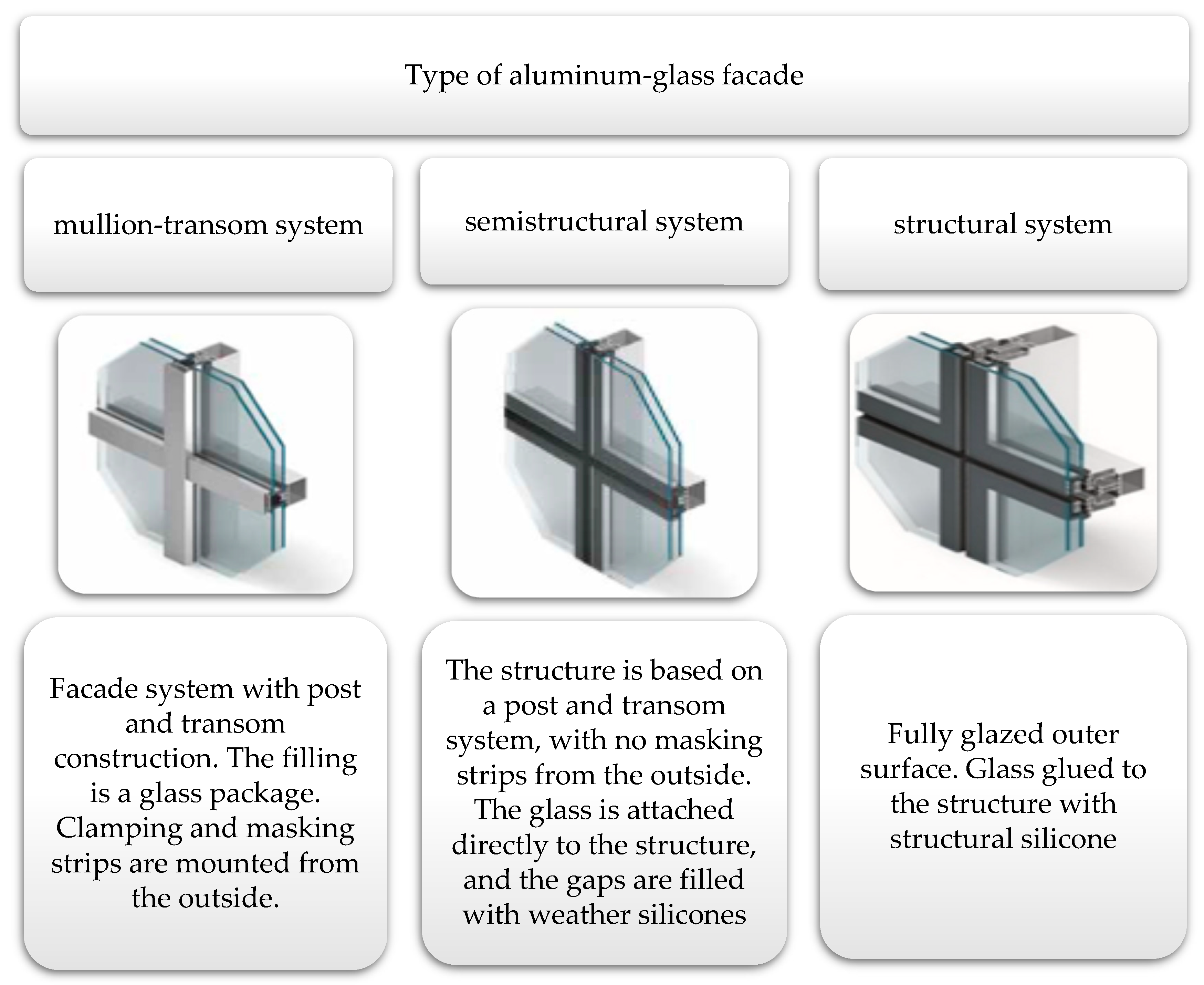 Applied Sciences | Free Full-Text | Structural Analysis of Factors  Influencing the Costs of Facade System Implementation